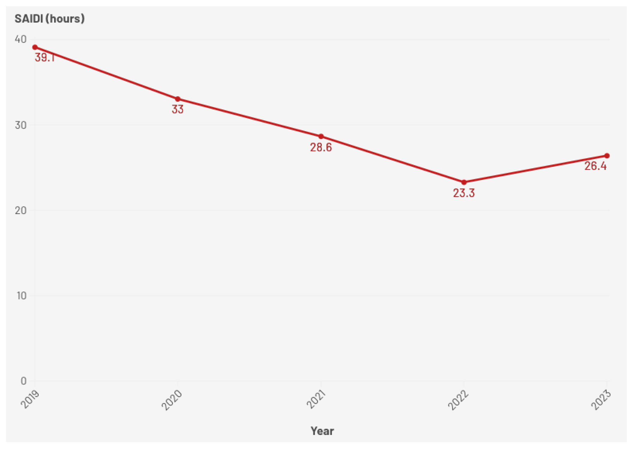 Energies 18 02881 g007