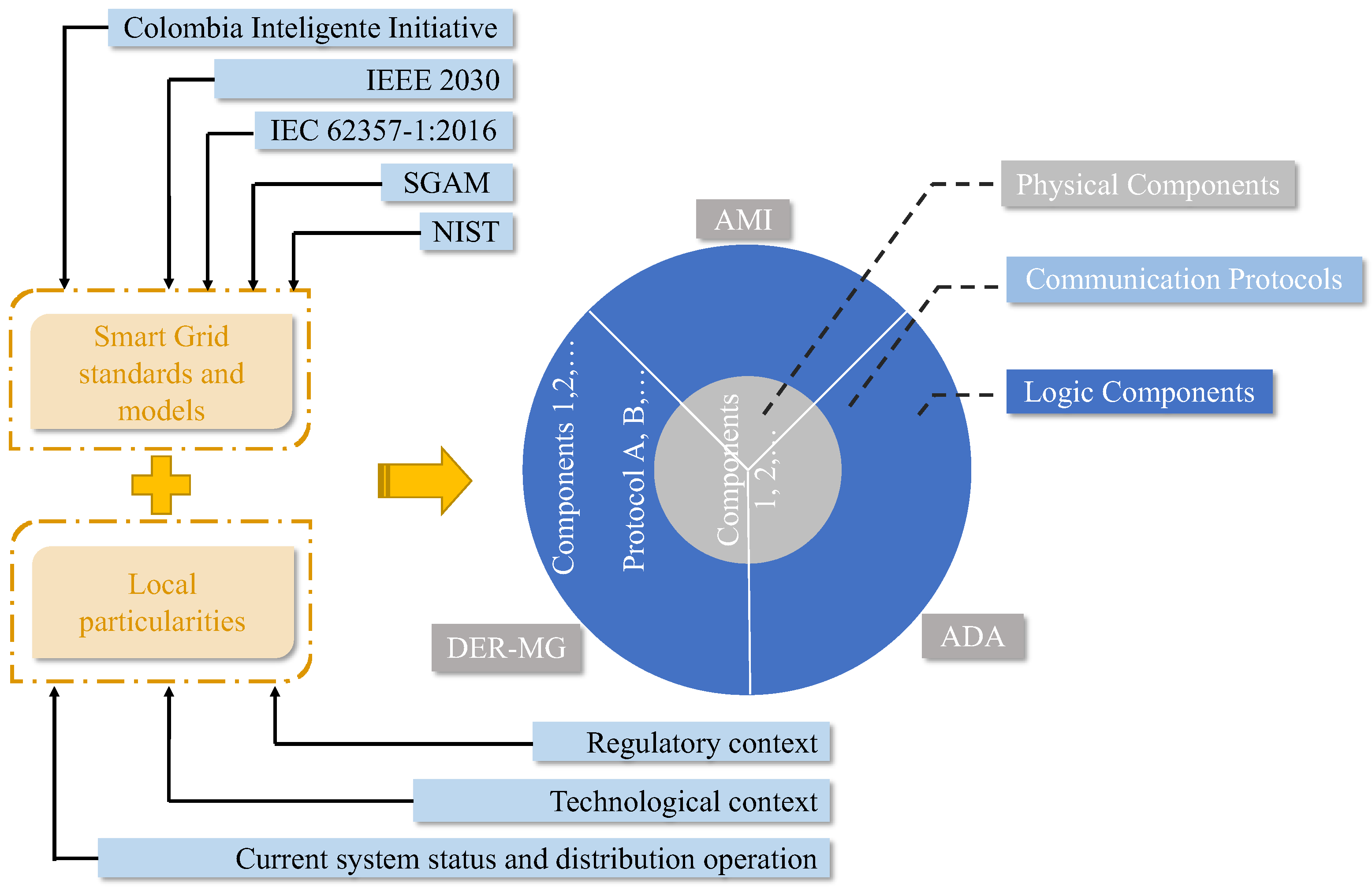 Energies 18 02881 g008