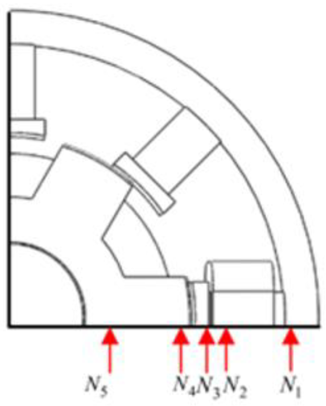 Energies 18 02882 g004