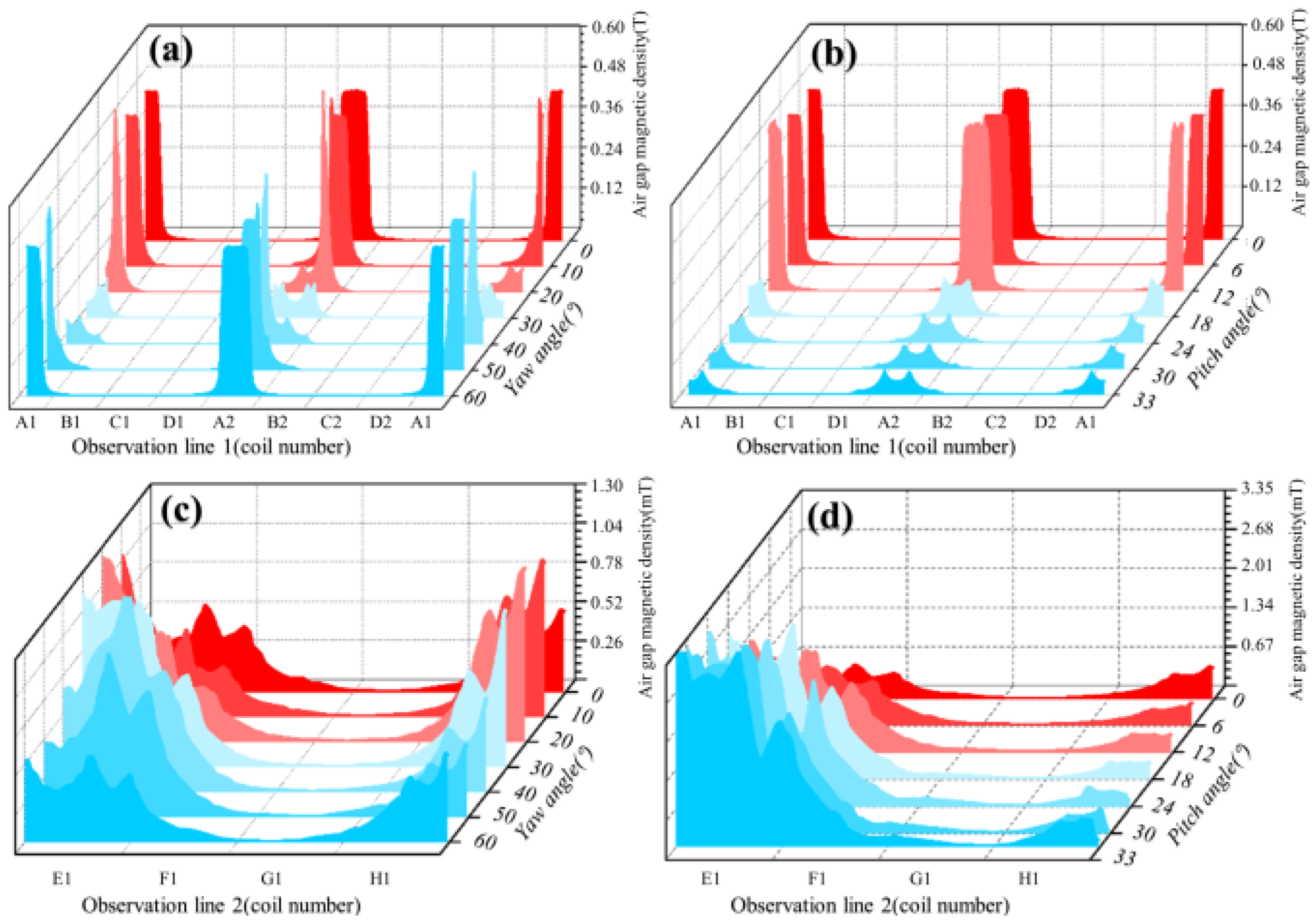 Energies 18 02882 g006