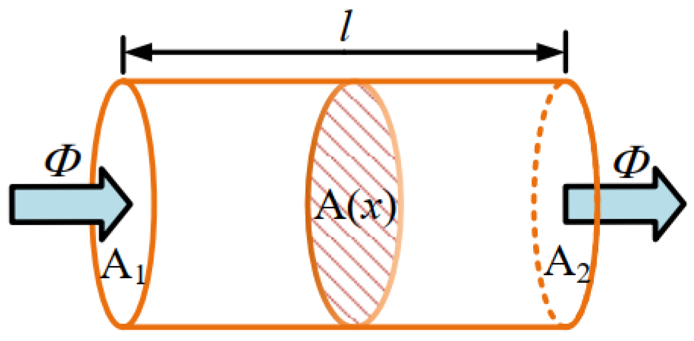 Energies 18 02882 g007