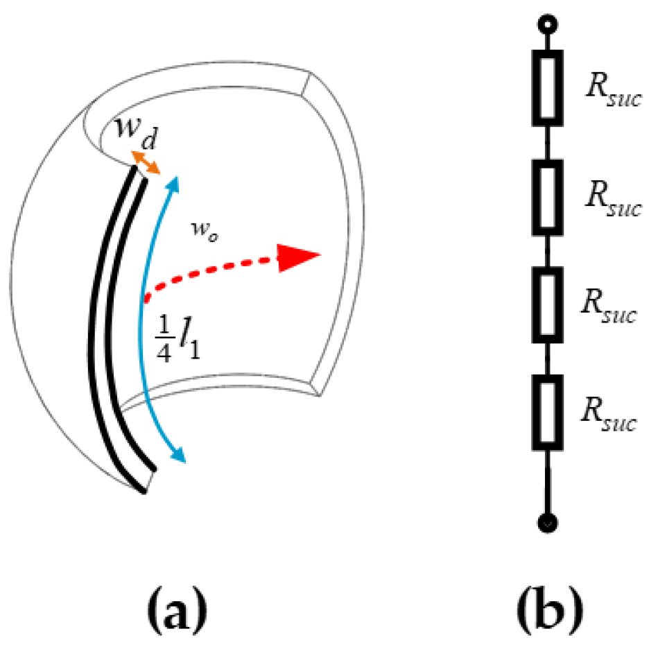 Energies 18 02882 g009