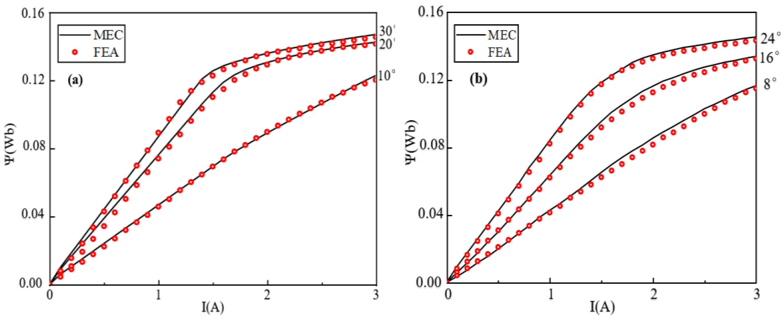 Energies 18 02882 g020