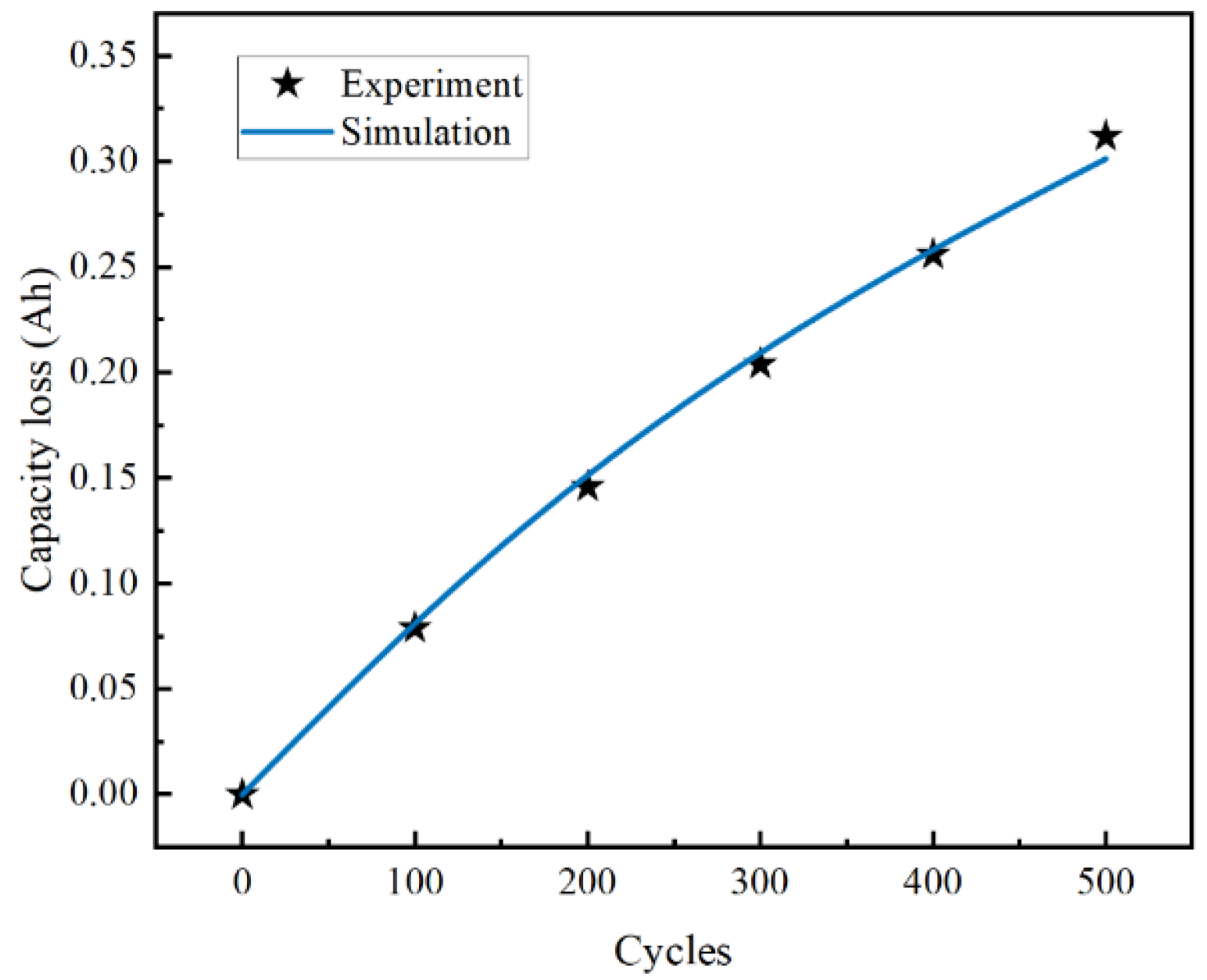 Energies 18 02883 g003