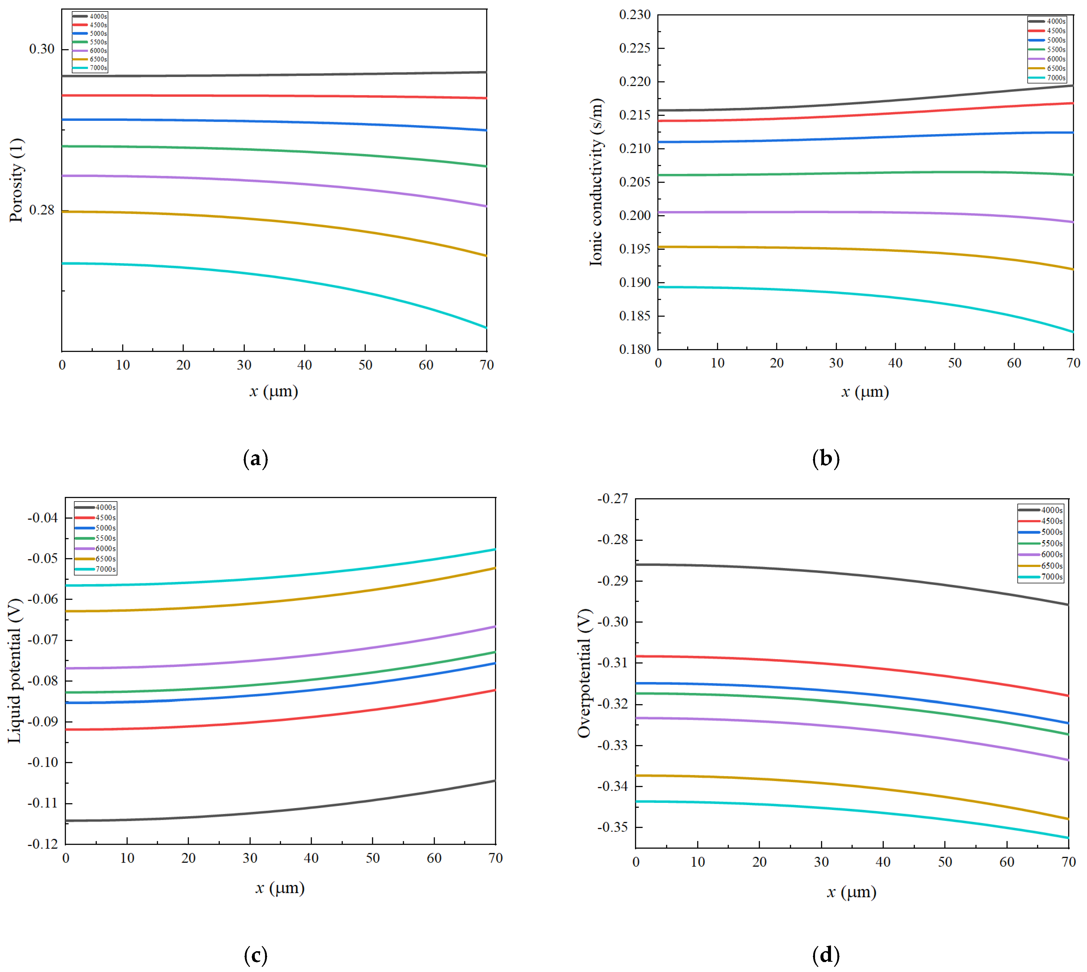 Energies 18 02883 g006a