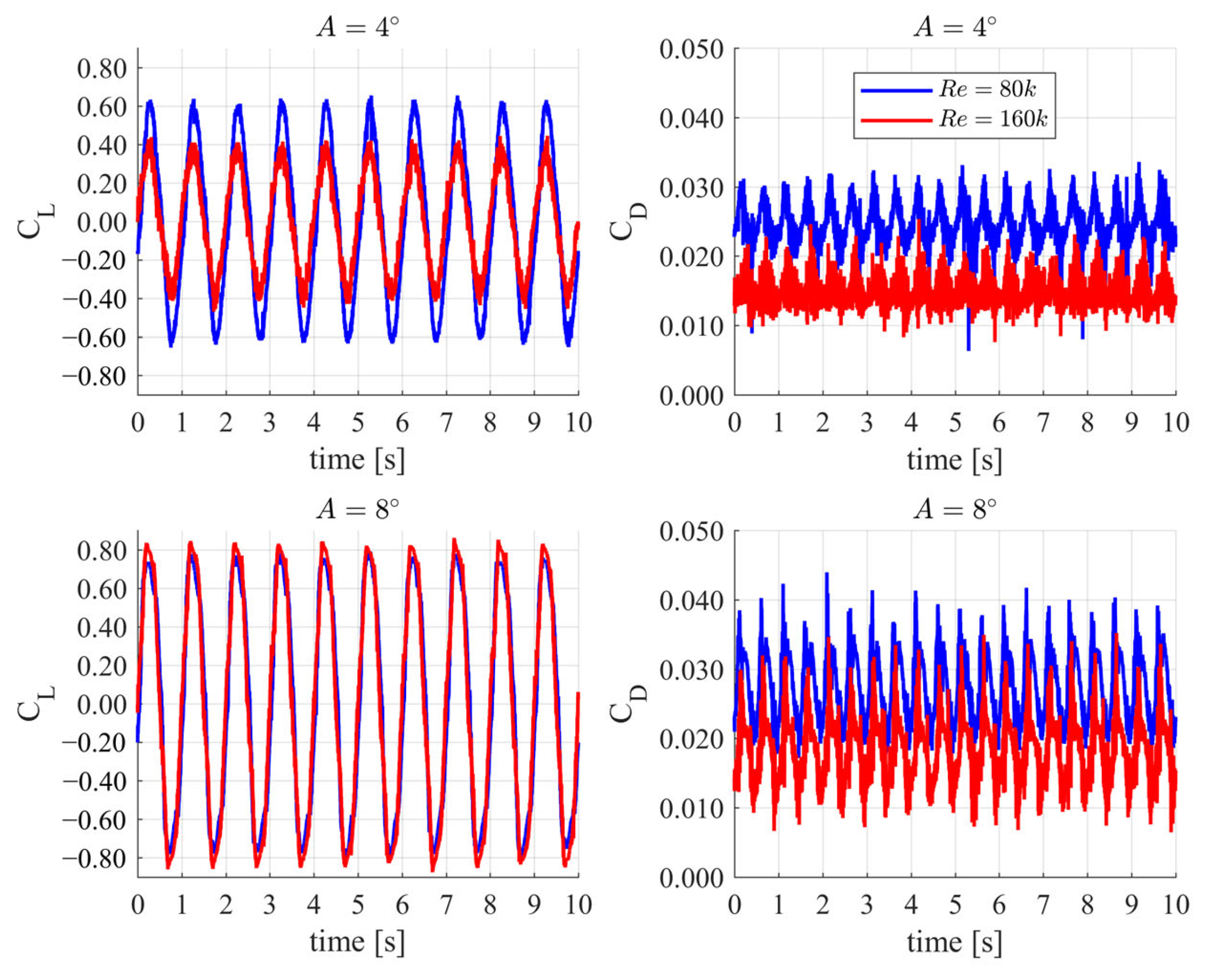 Energies 18 02884 g007
