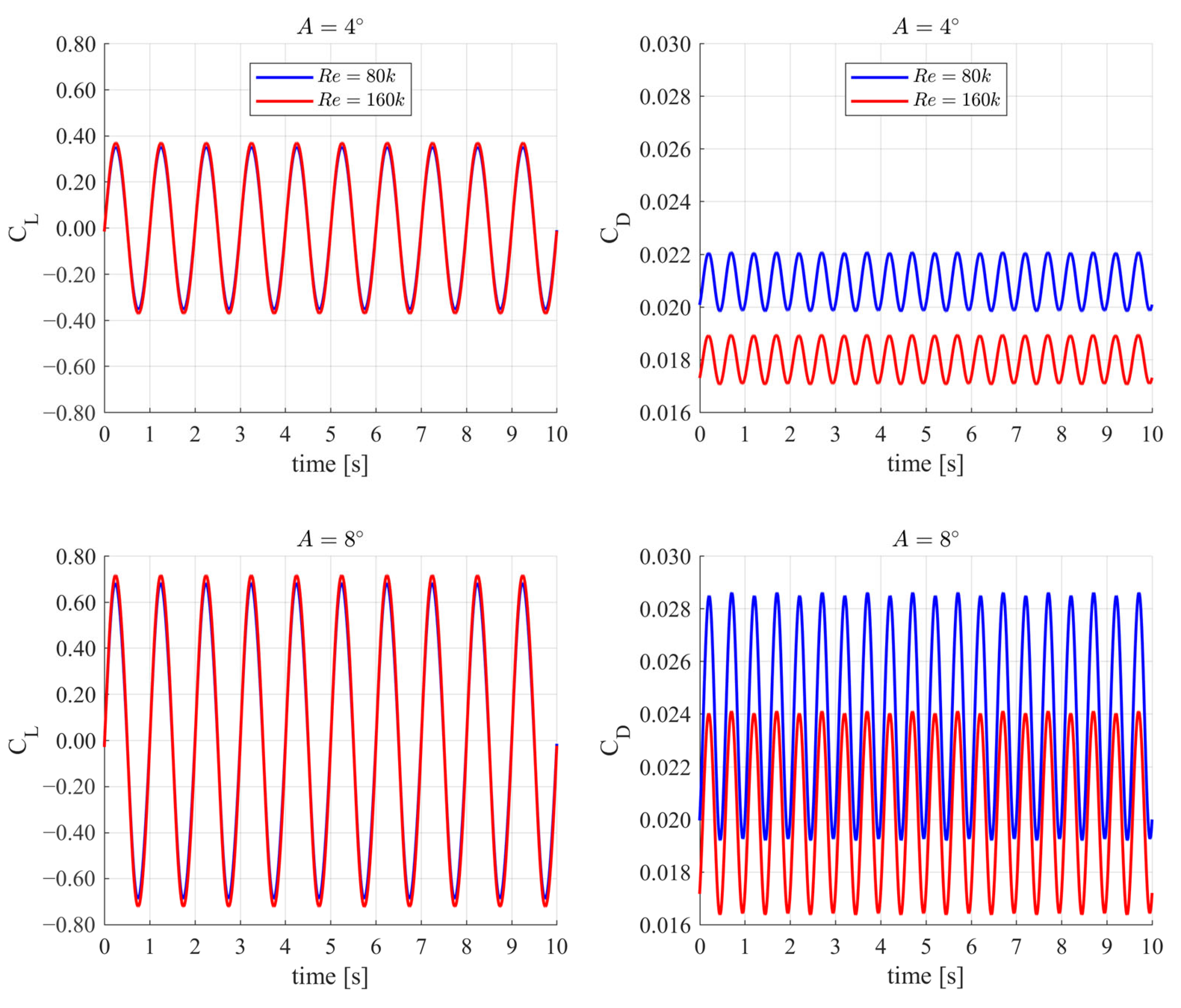 Energies 18 02884 g010