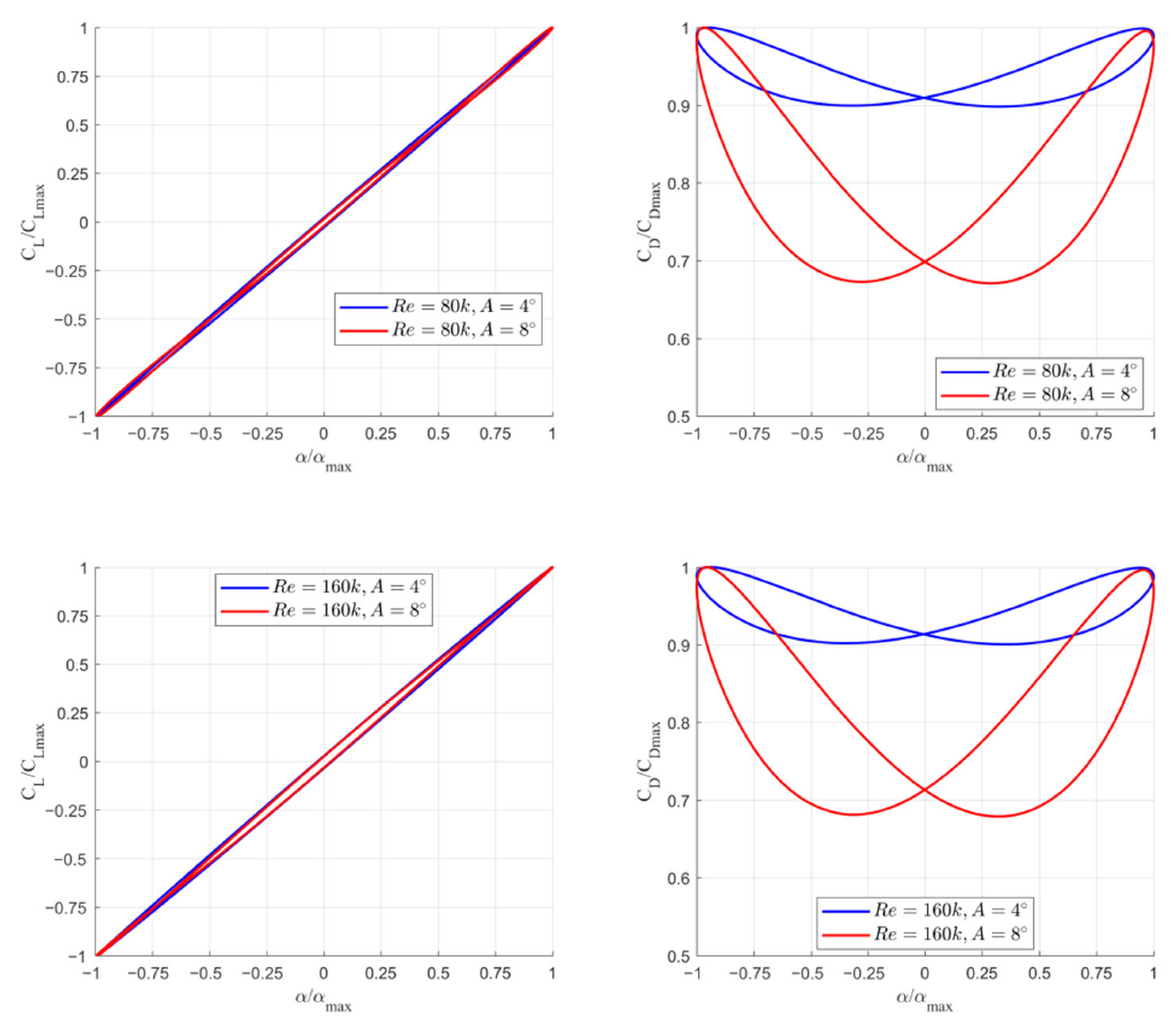 Energies 18 02884 g012