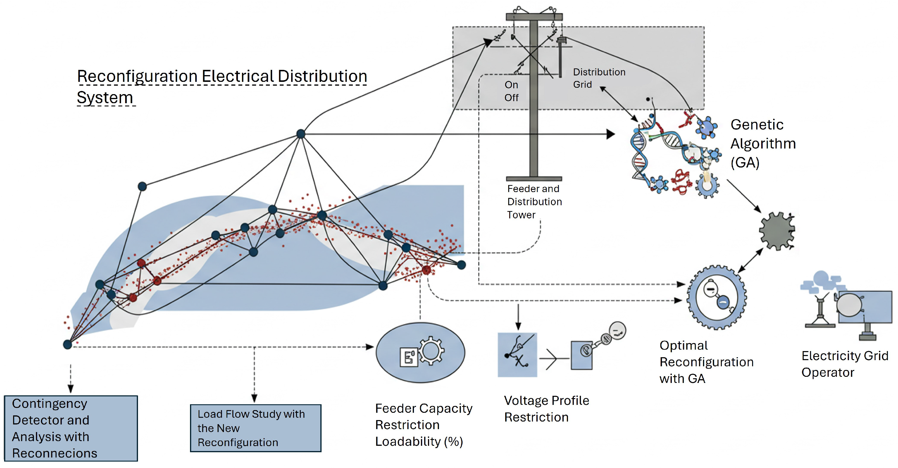 Resilient Distribution System Reconfiguration Based on Genetic ...