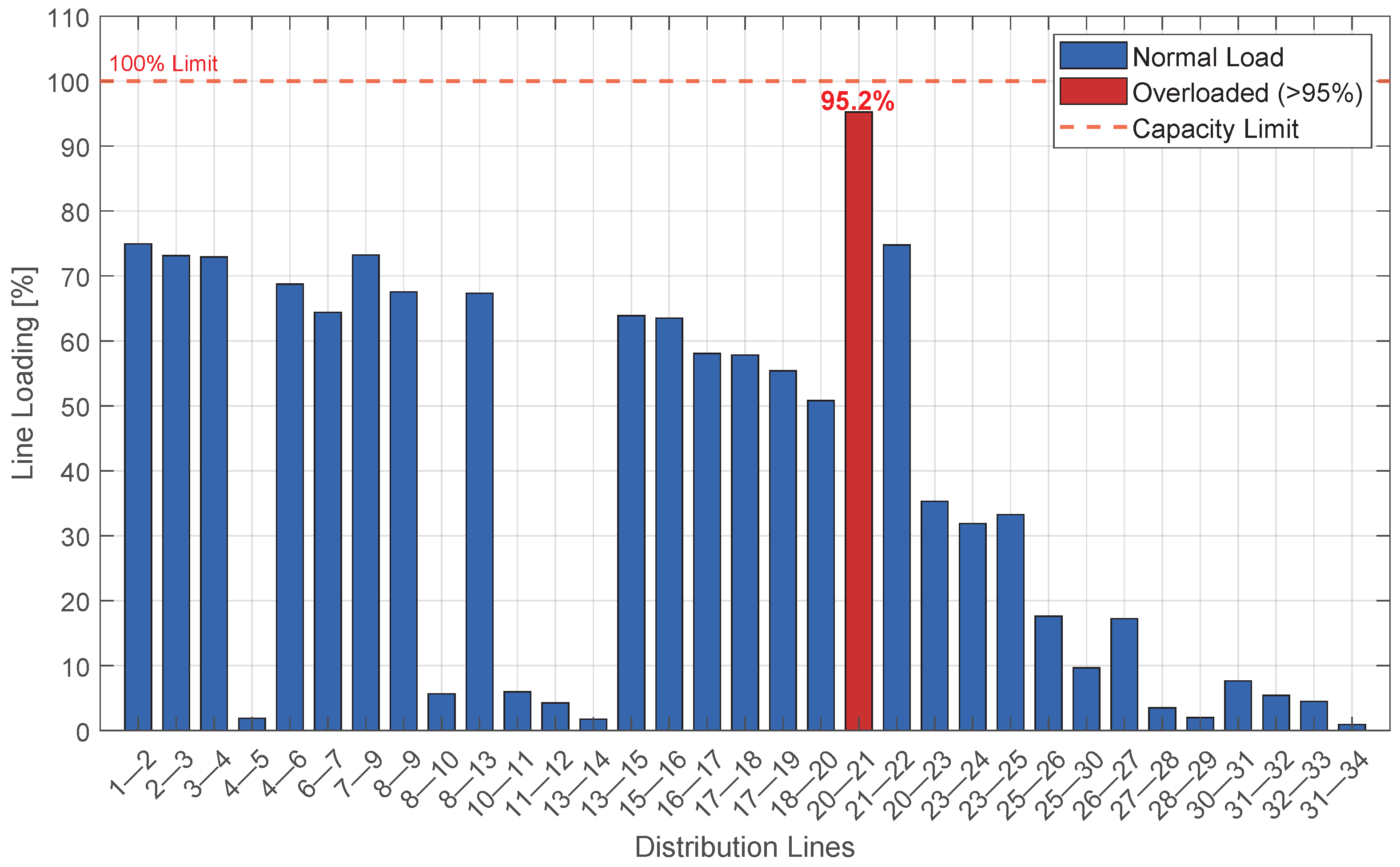 Energies 18 02889 g007
