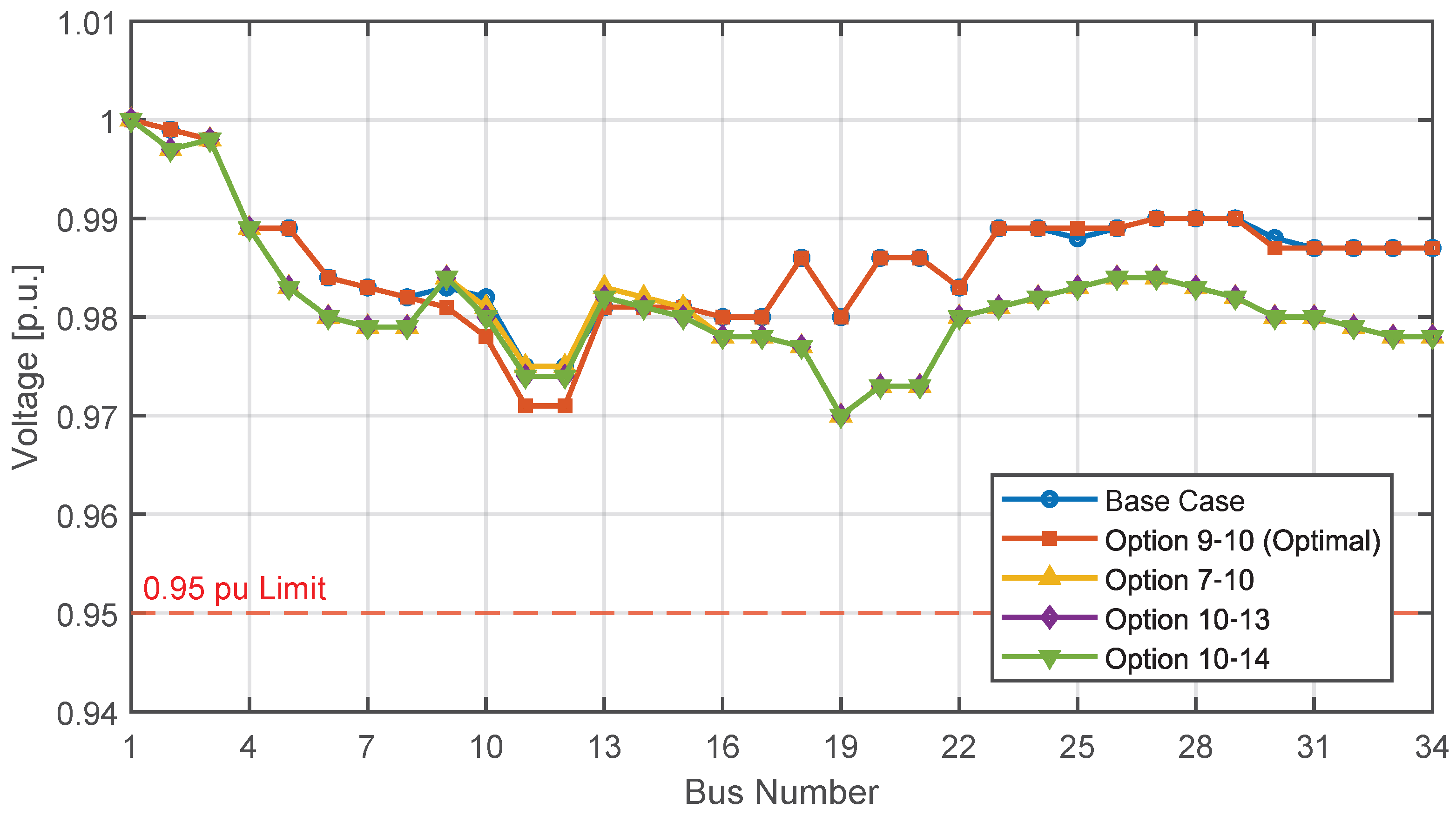 Energies 18 02889 g009