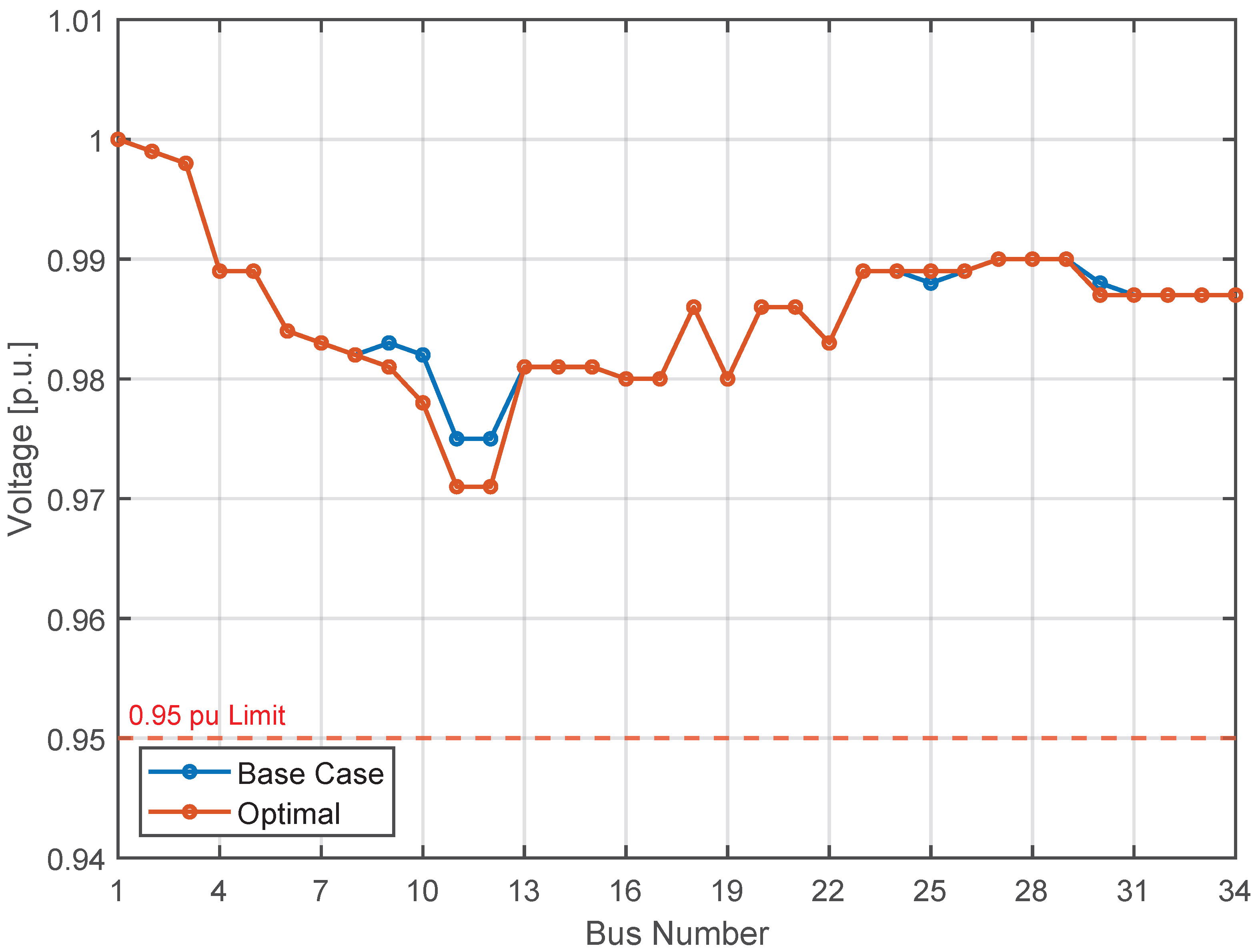 Energies 18 02889 g011
