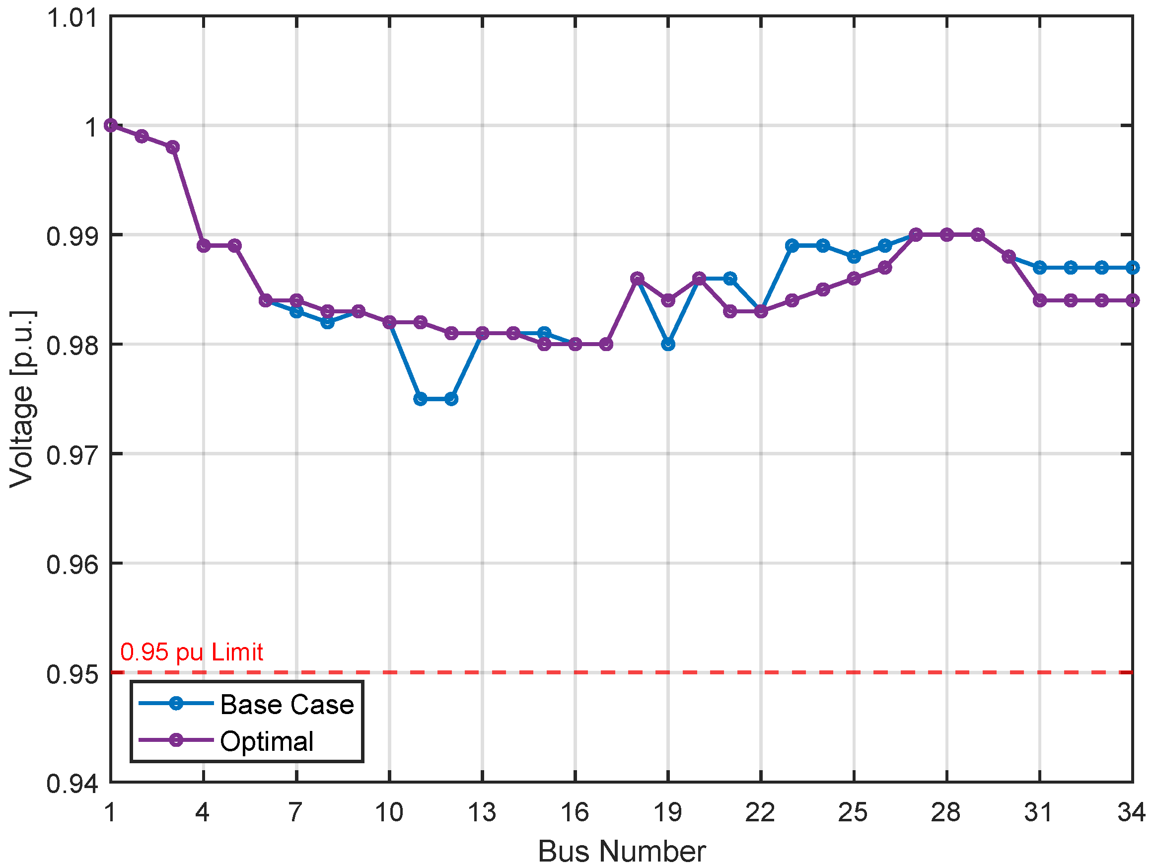Energies 18 02889 g017