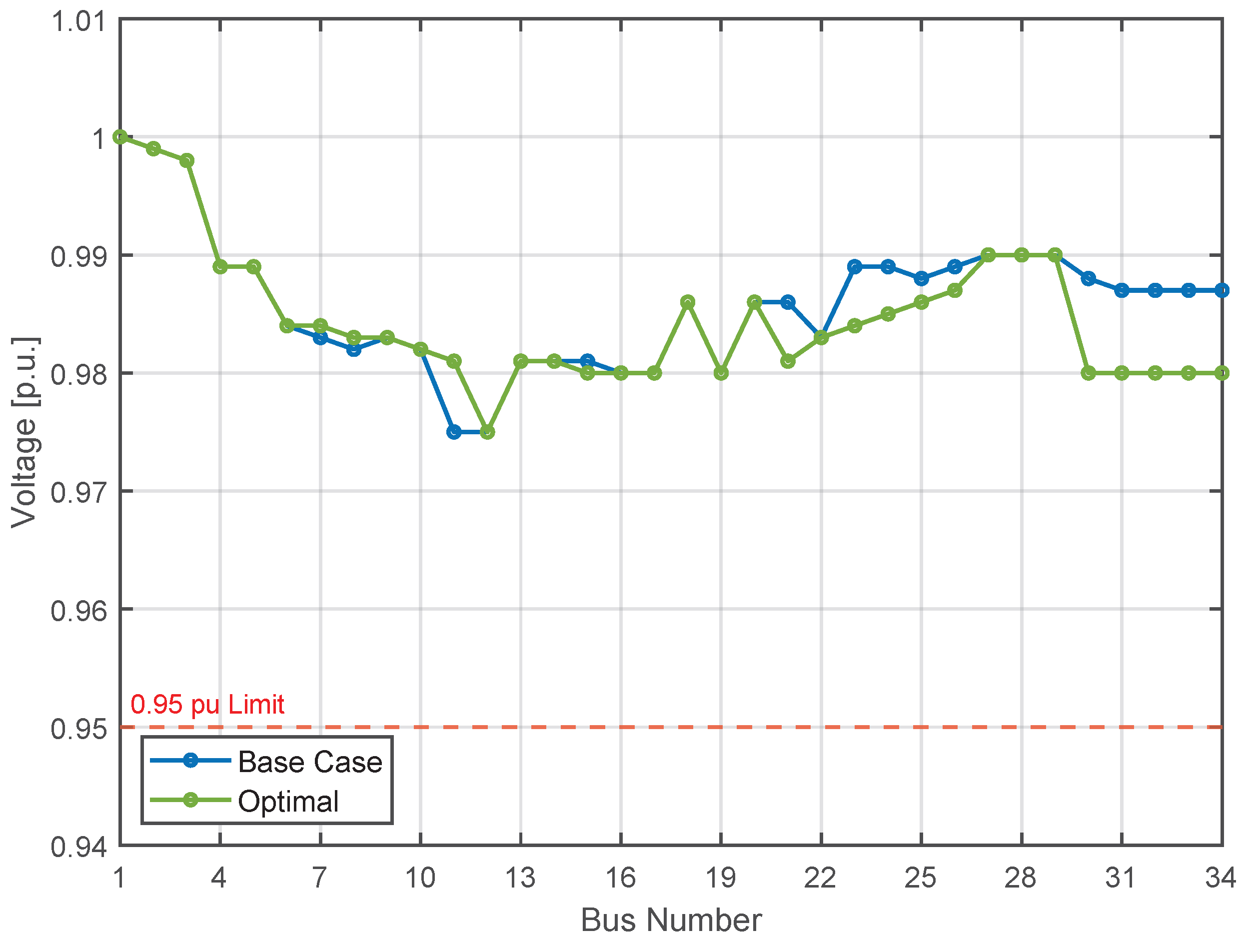 Energies 18 02889 g020