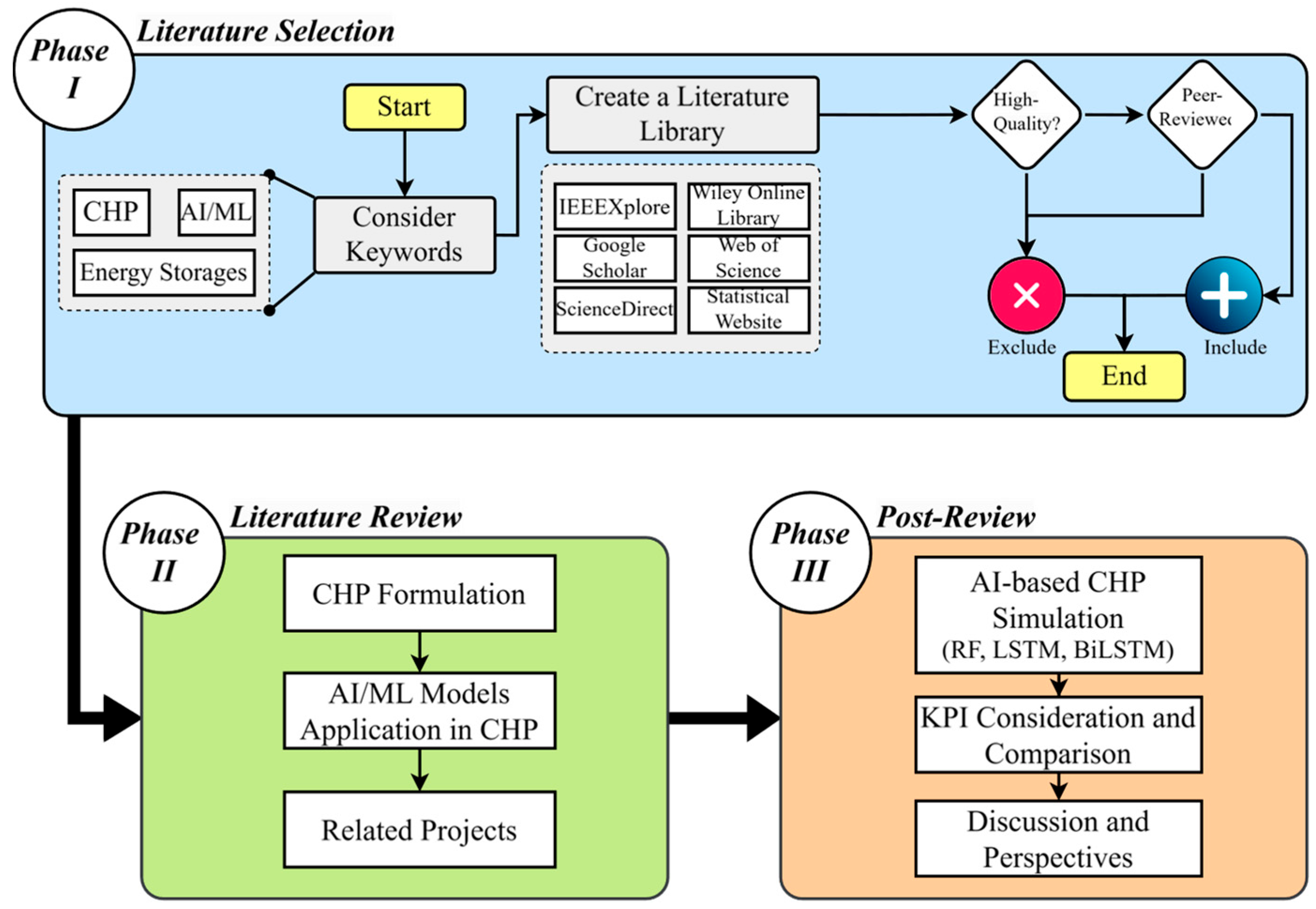 Energies 18 02891 g004