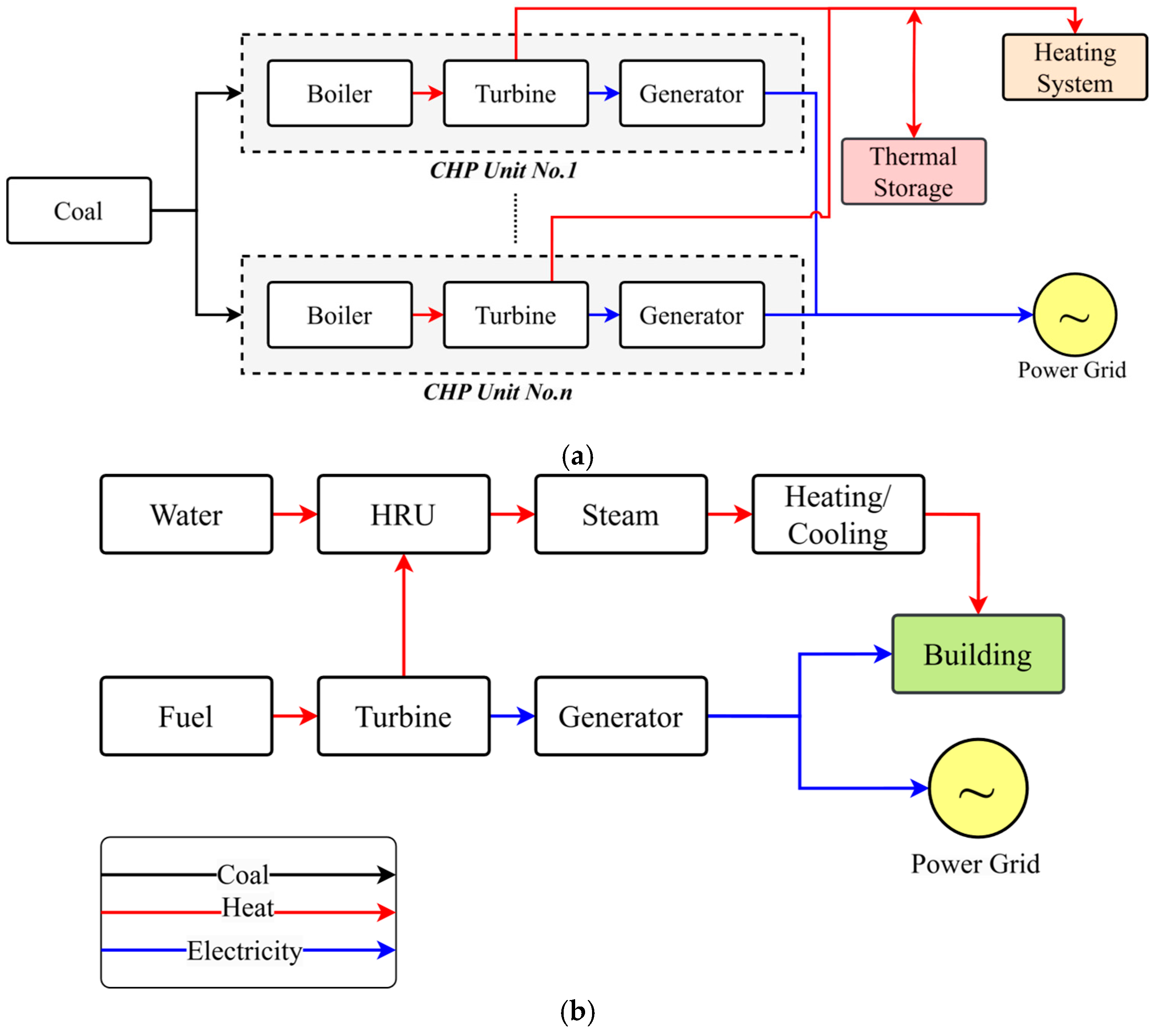 Energies 18 02891 g005