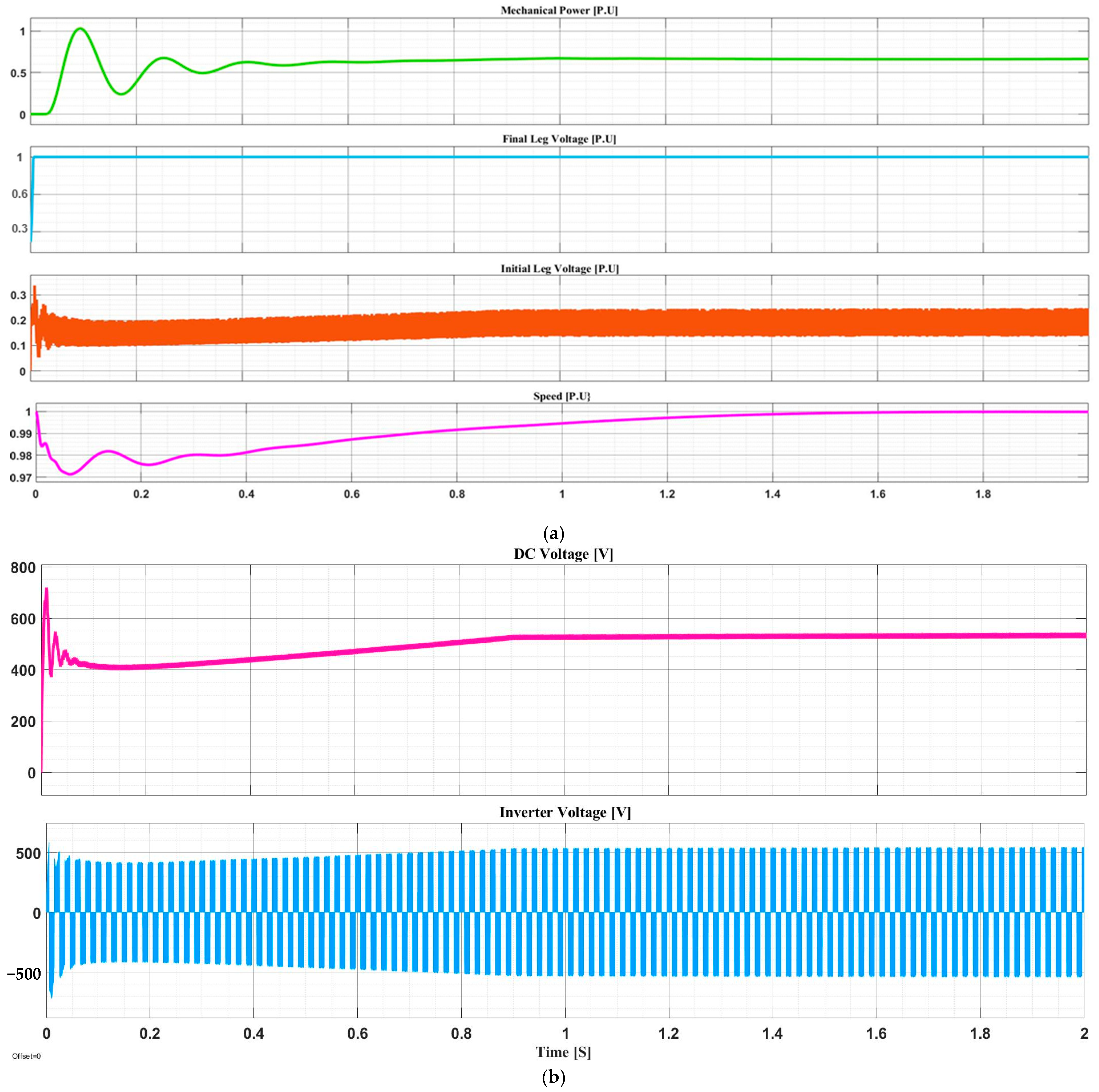 Energies 18 02891 g008