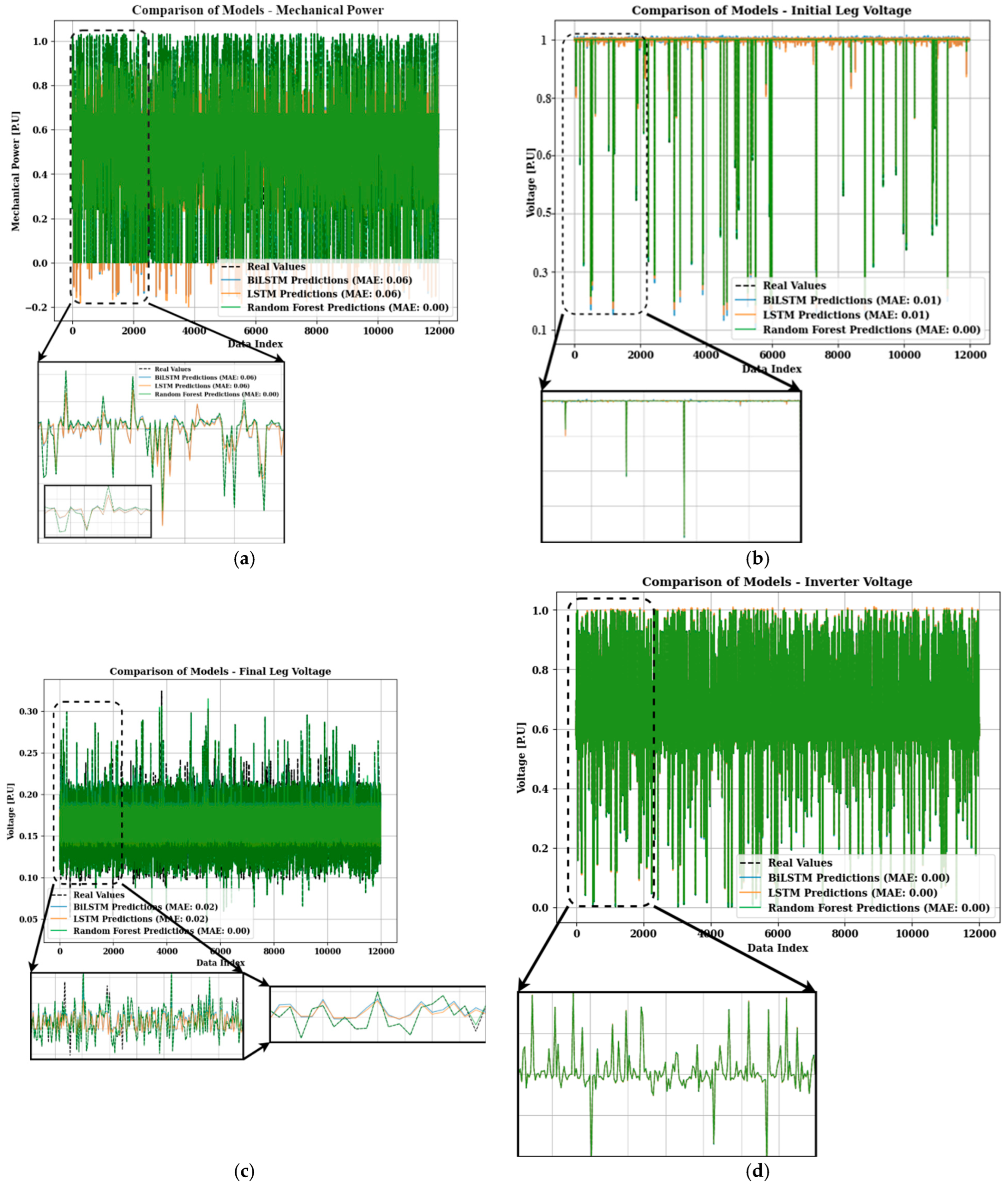 Energies 18 02891 g009