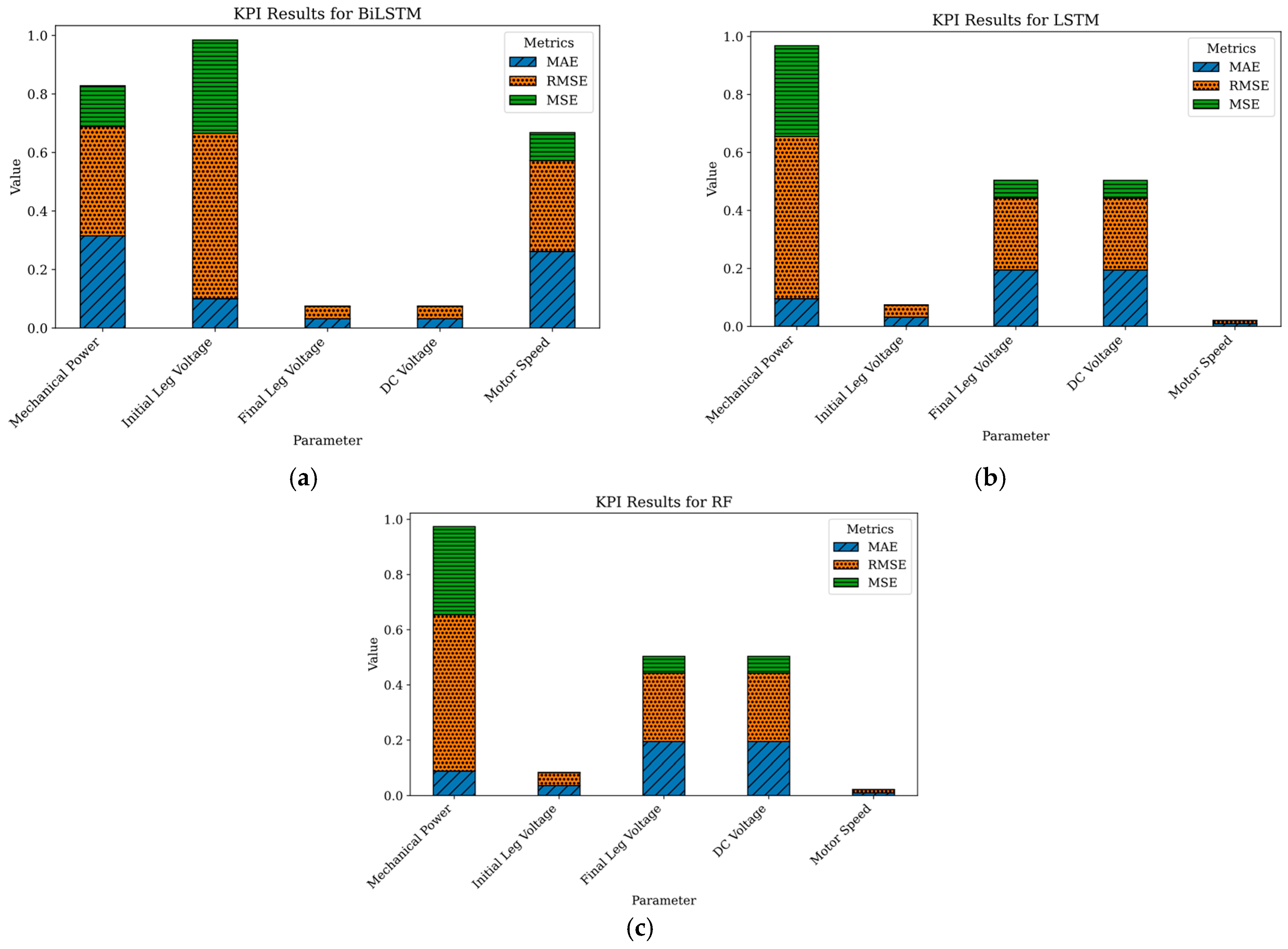 Energies 18 02891 g010