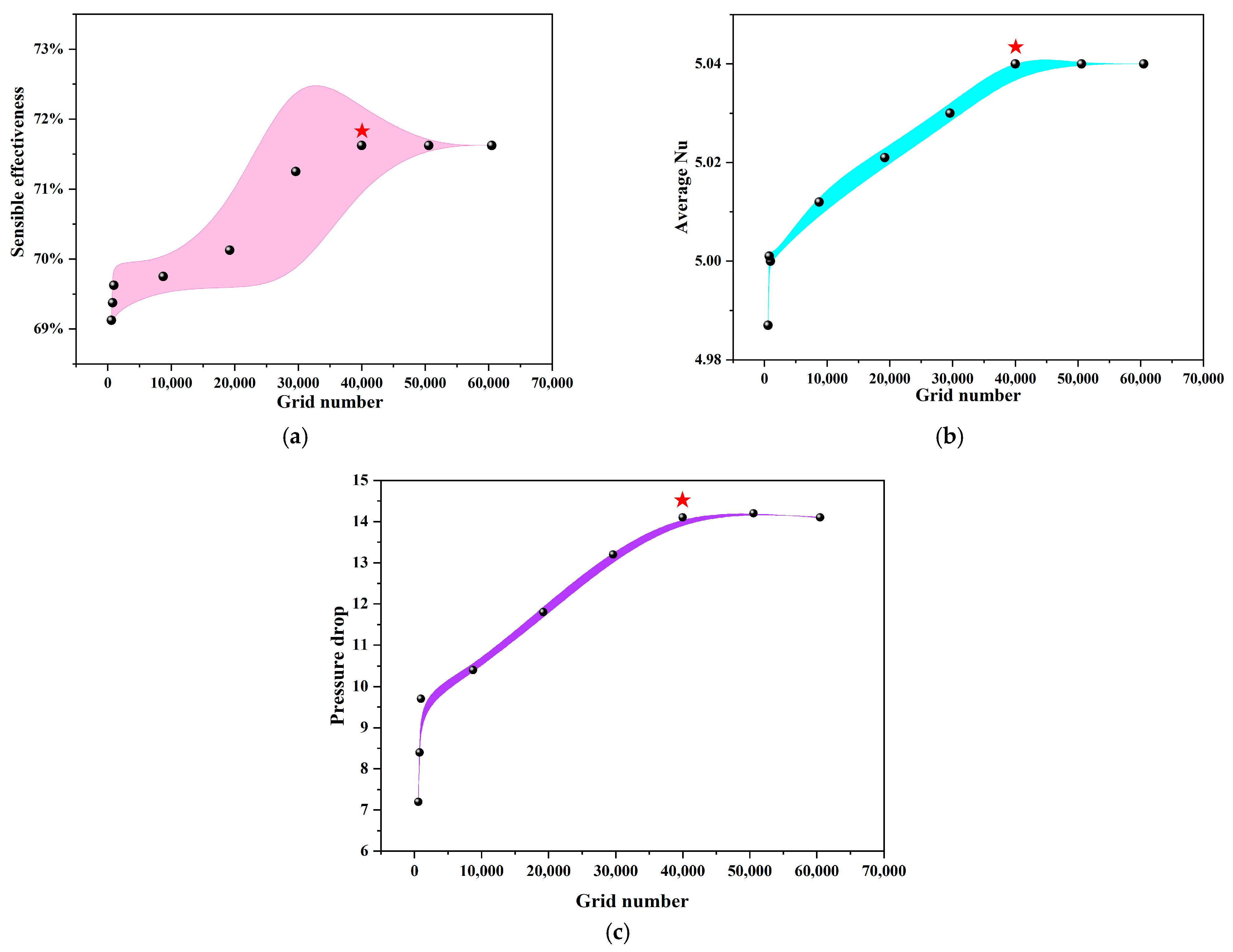 Energies 18 02892 g005