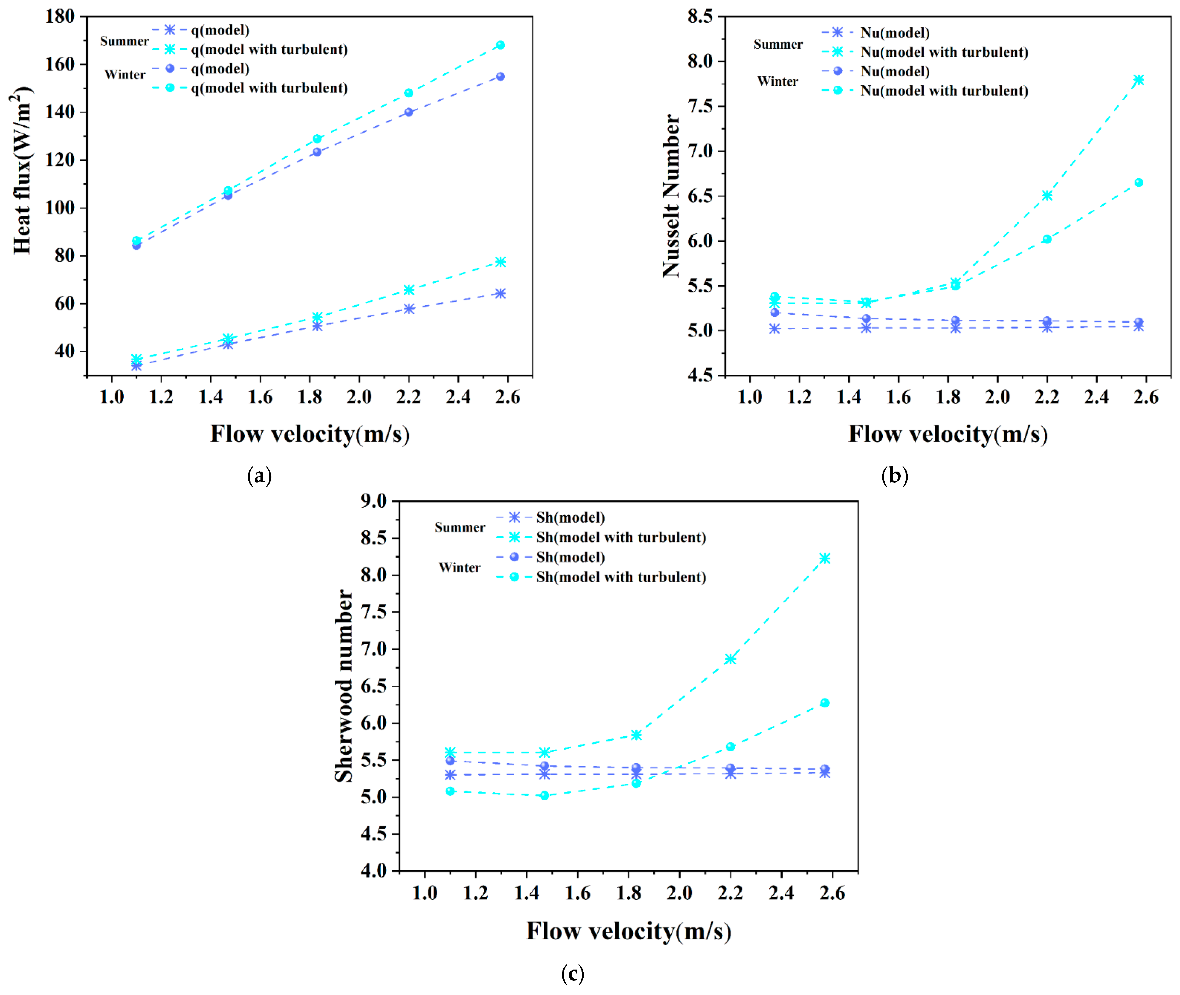 Energies 18 02892 g010