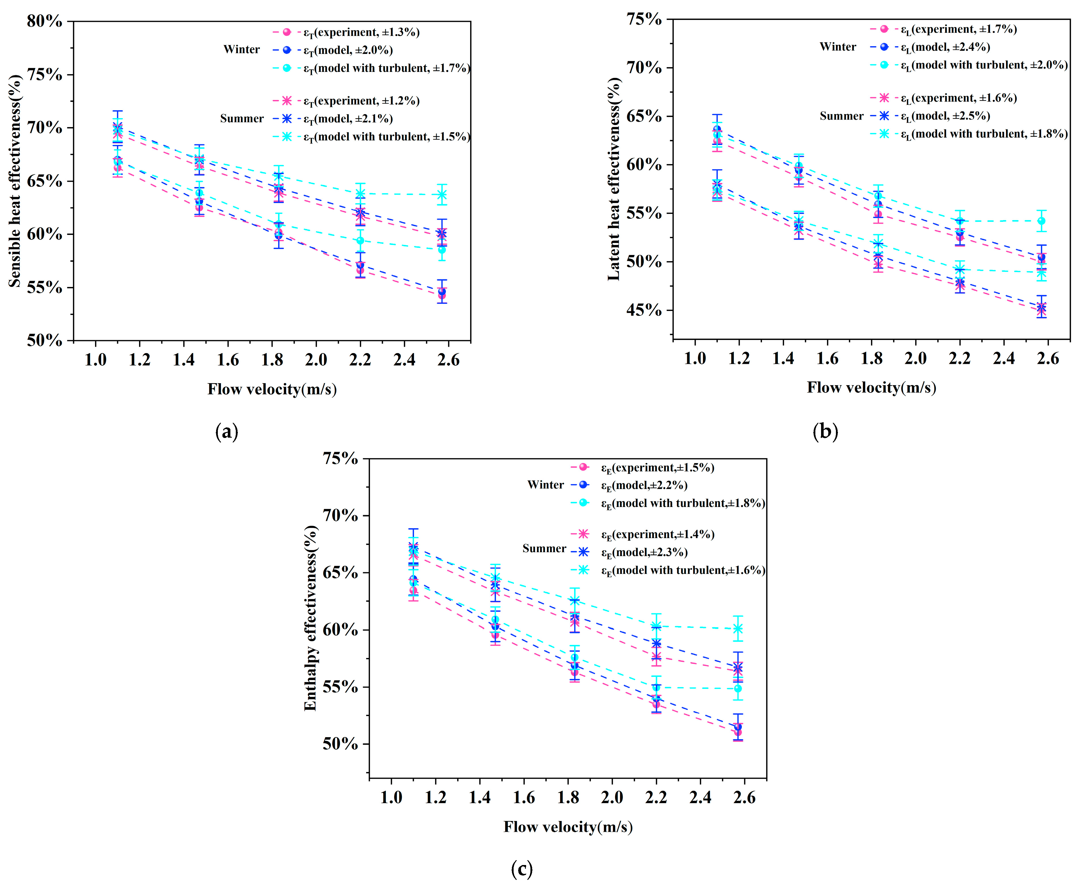 Energies 18 02892 g011