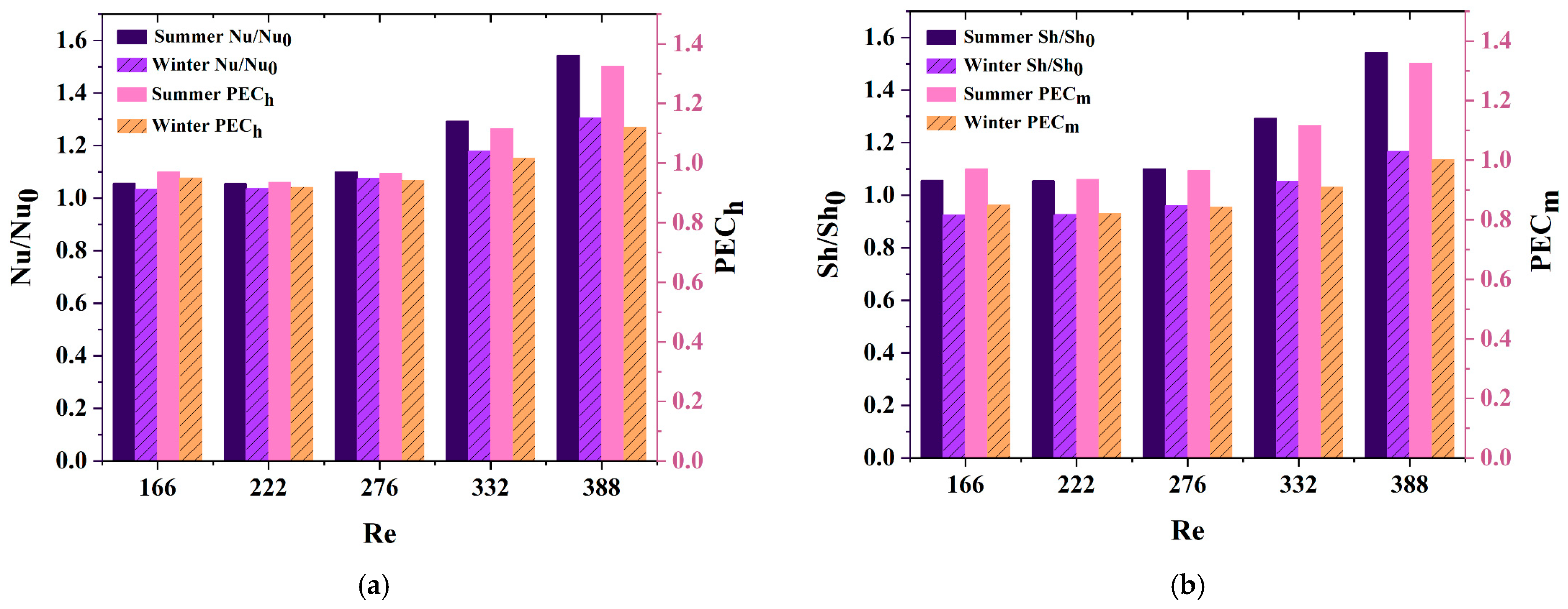 Energies 18 02892 g013