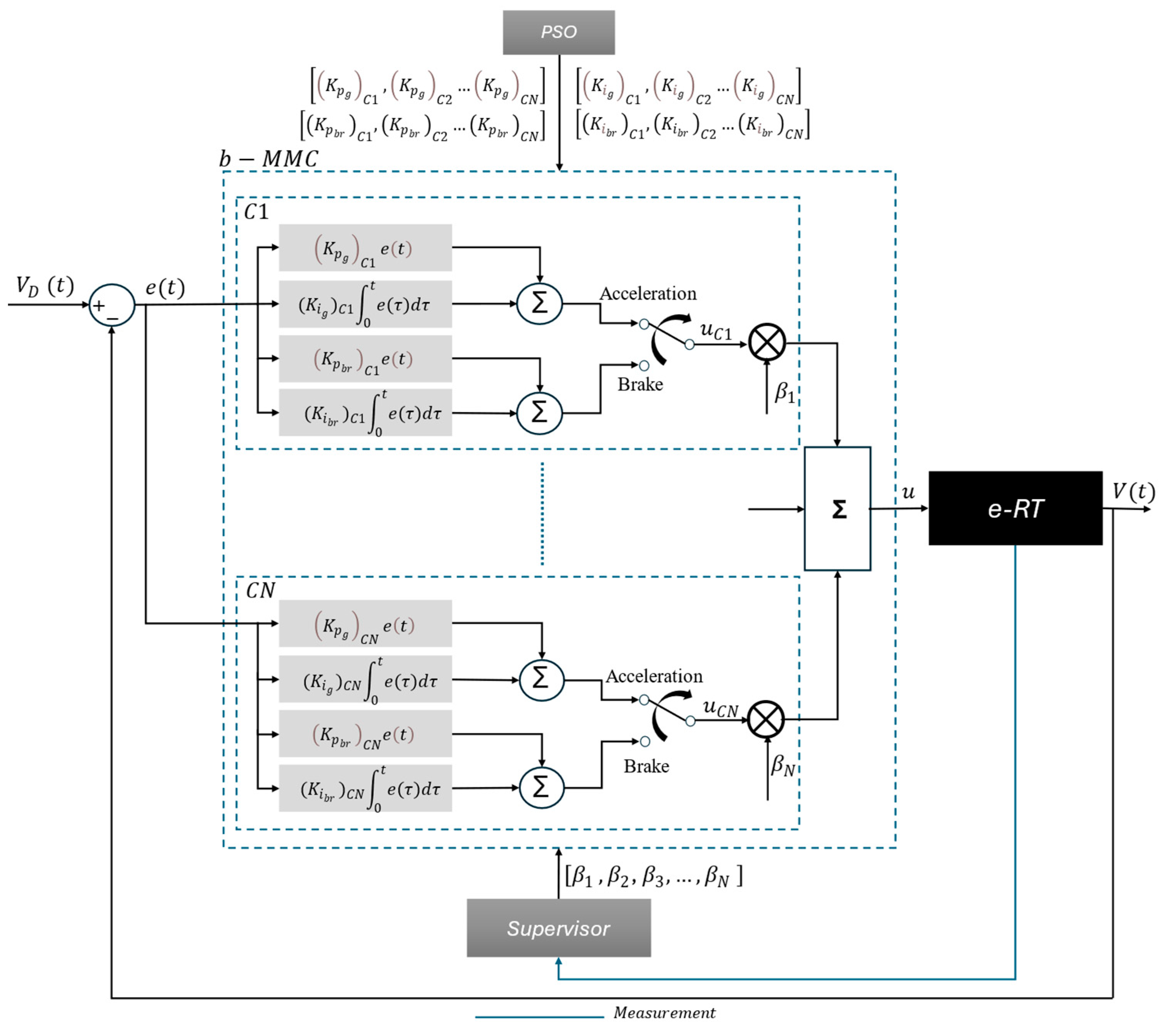 Energies 18 02893 g001
