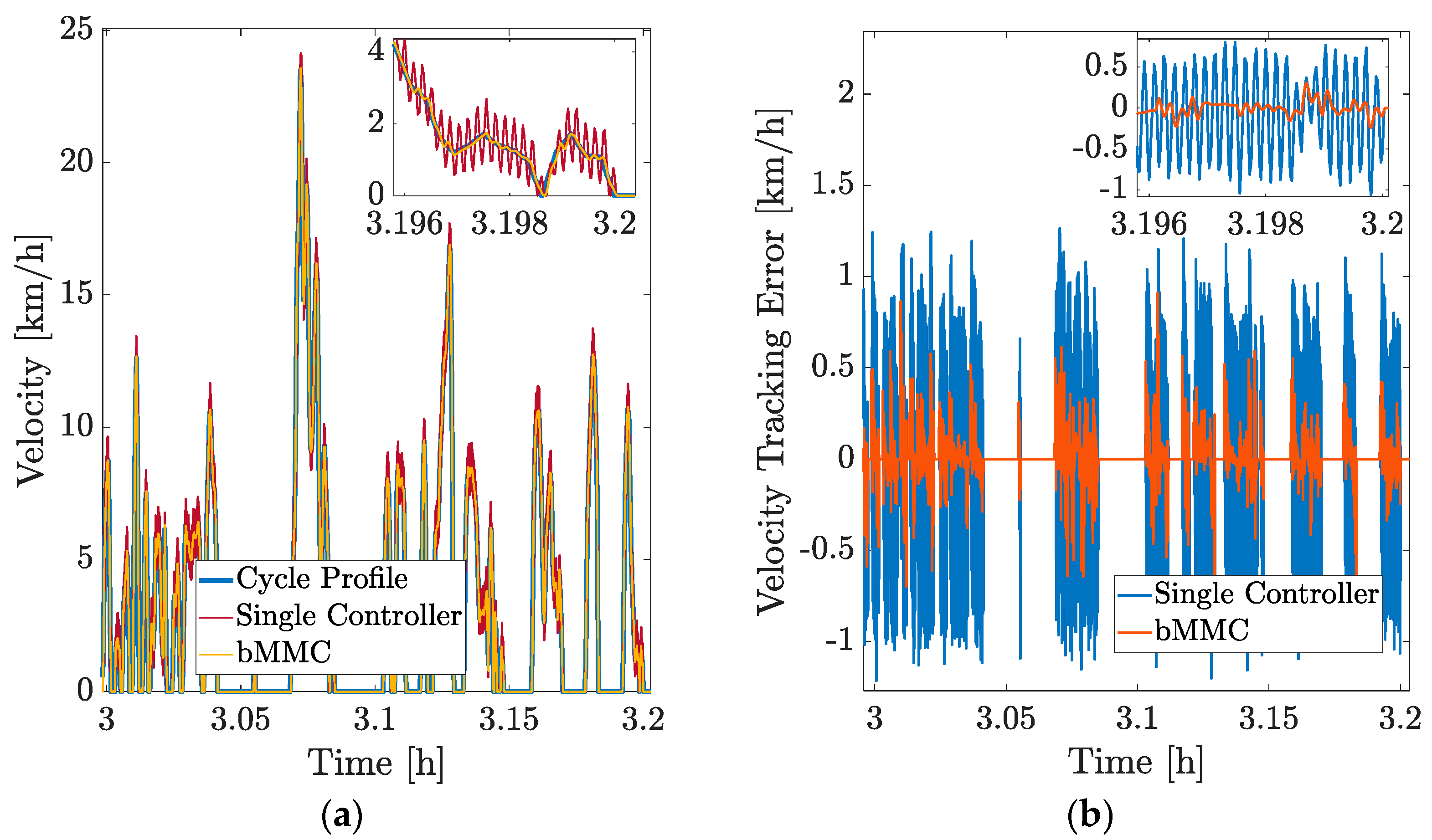Energies 18 02893 g009