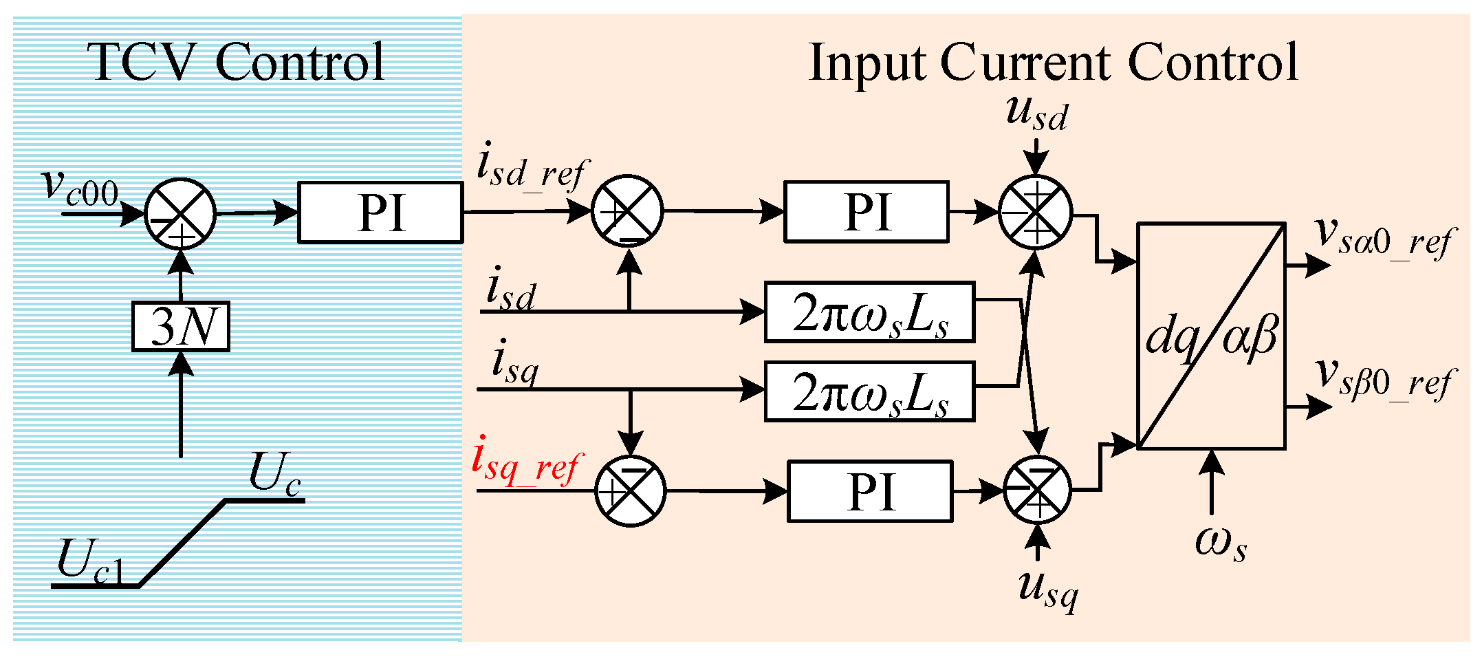 Energies 18 02895 g002