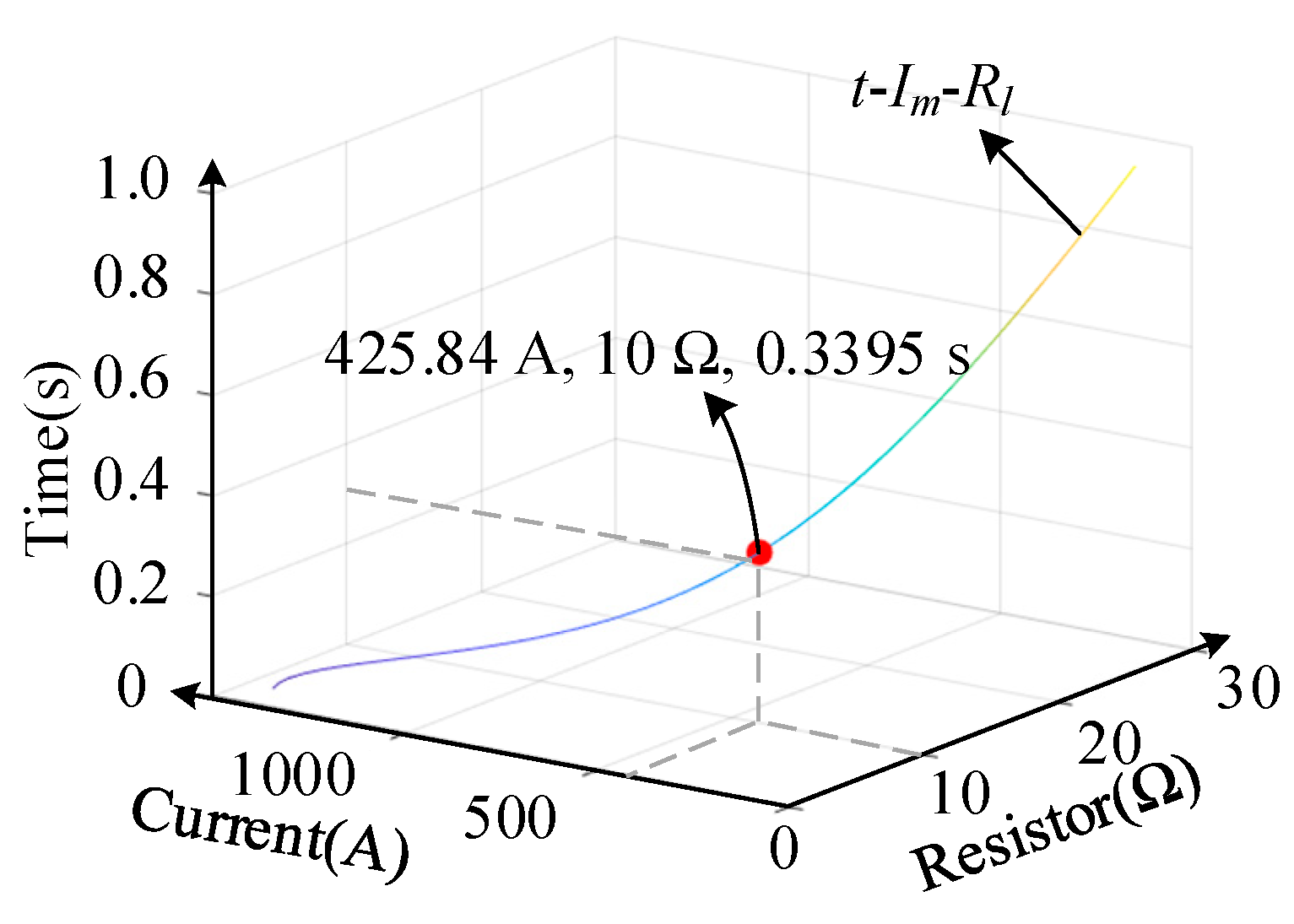 Energies 18 02895 g005
