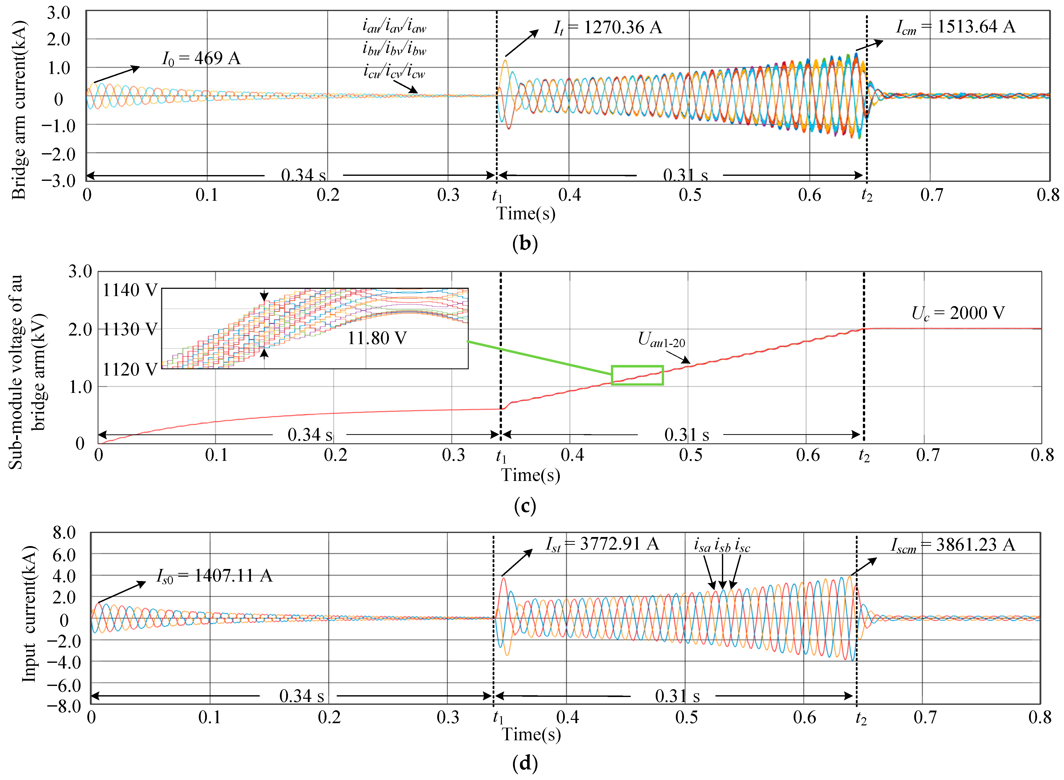 Energies 18 02895 g006b