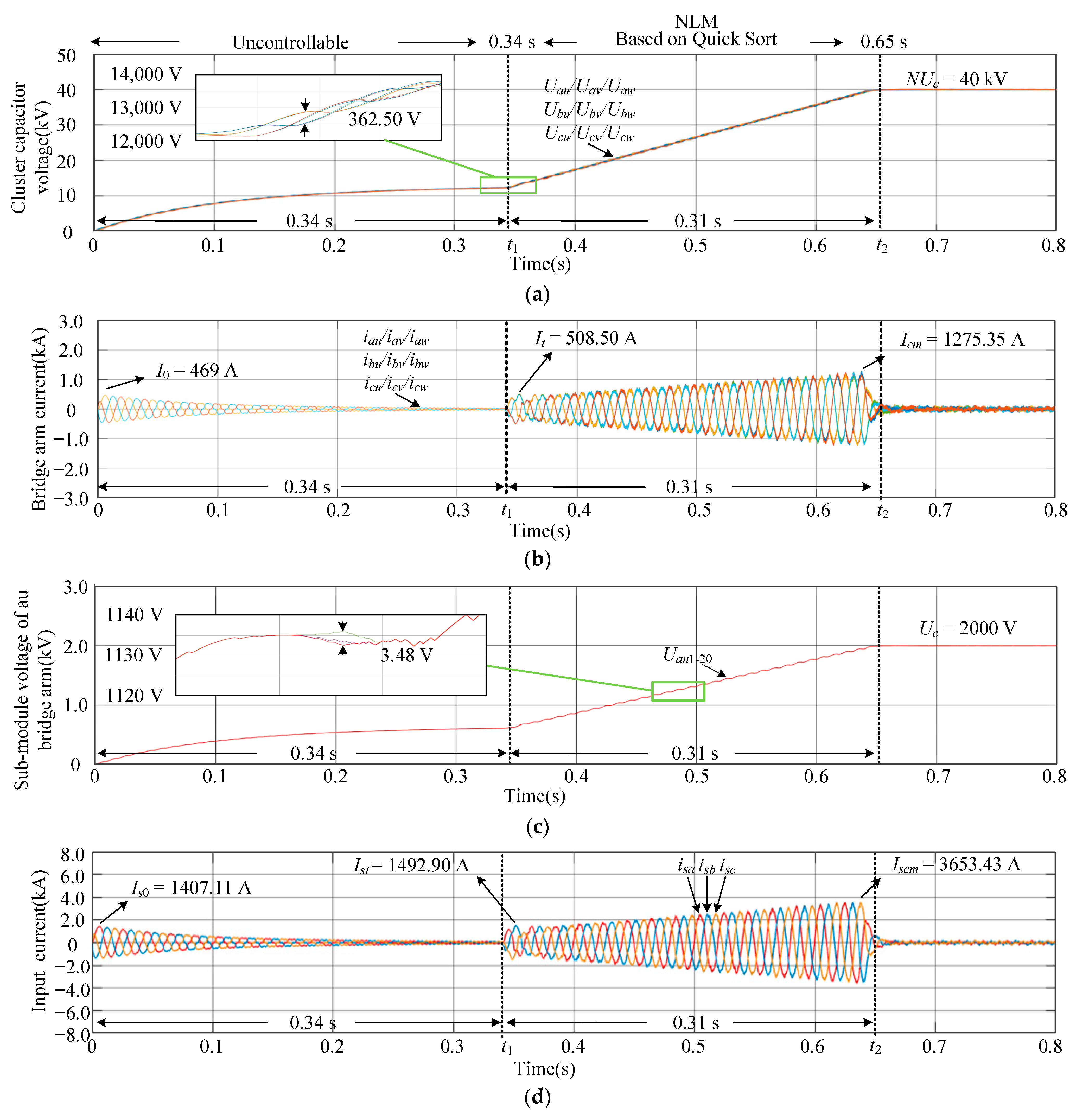 Energies 18 02895 g007