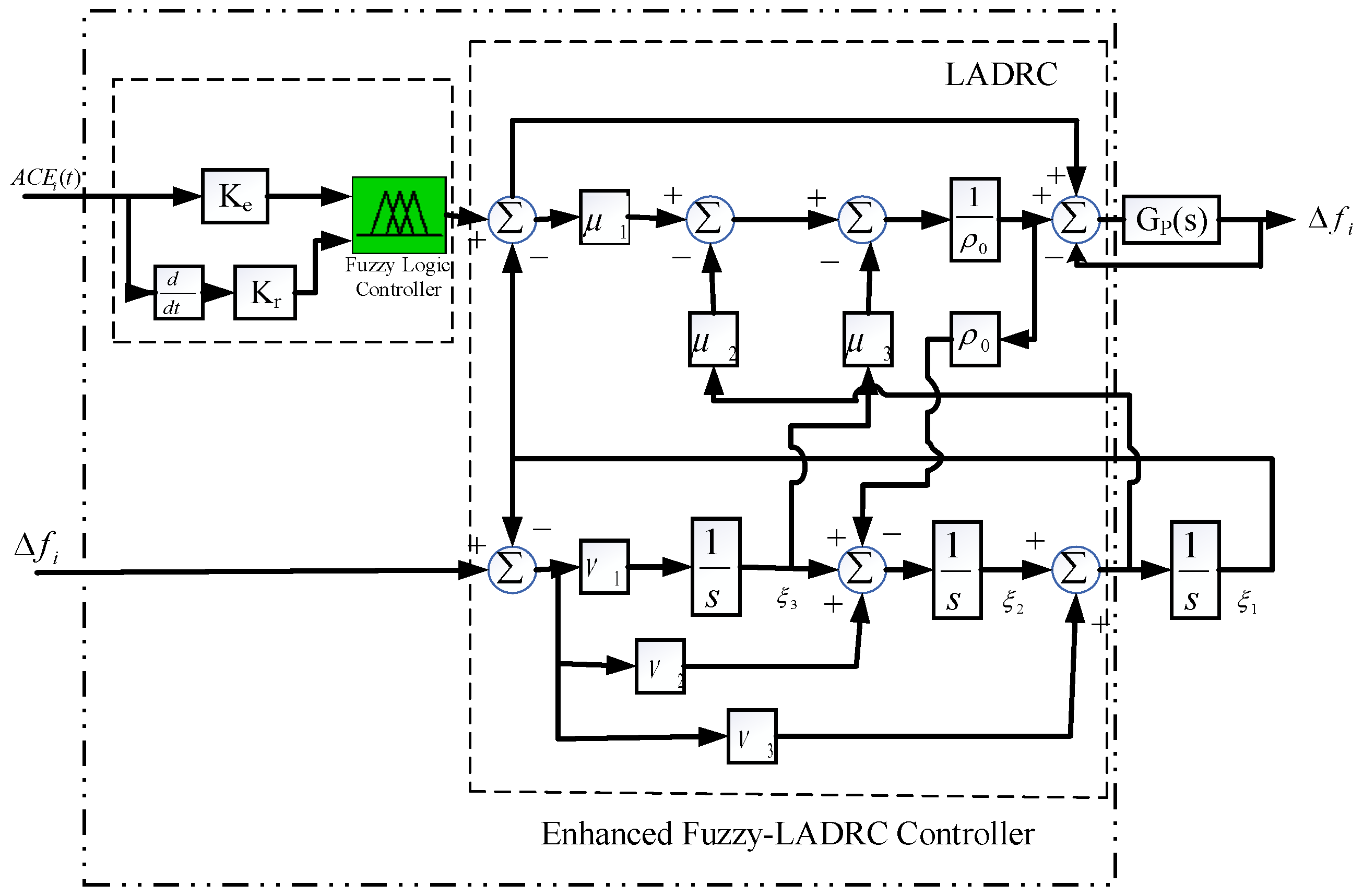Energies 18 02899 g003