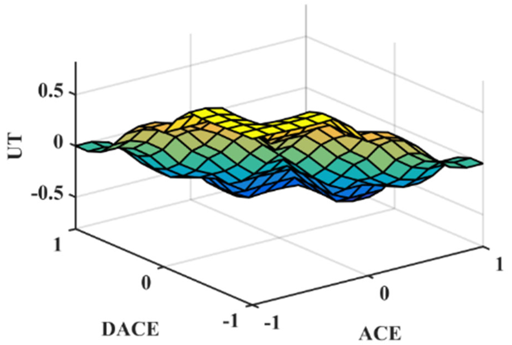 Energies 18 02899 g005