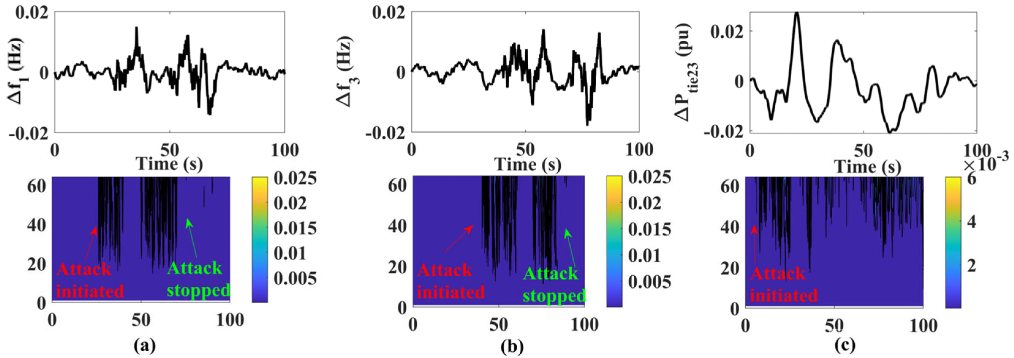 Energies 18 02899 g011