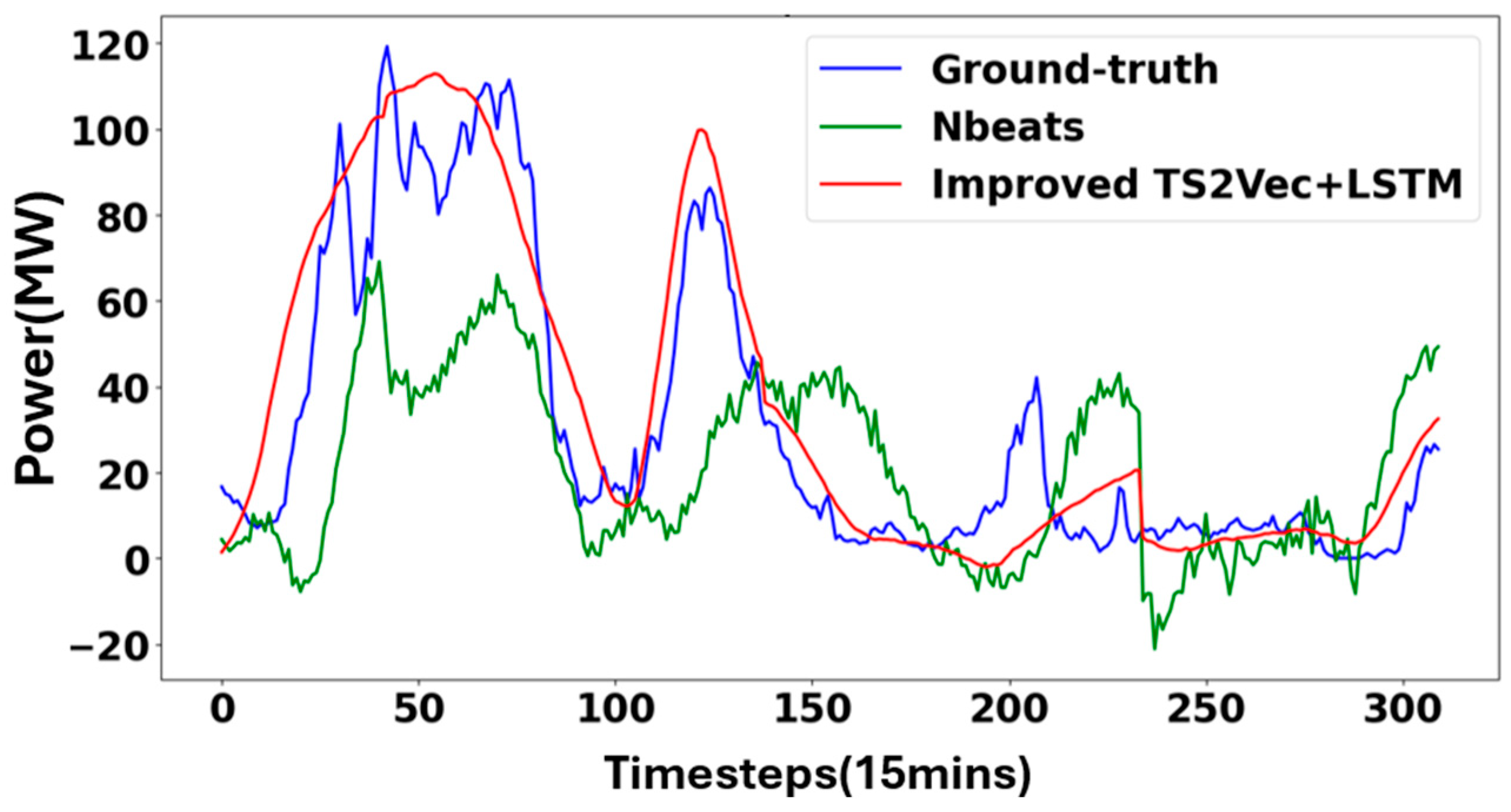 Energies 18 02902 g006