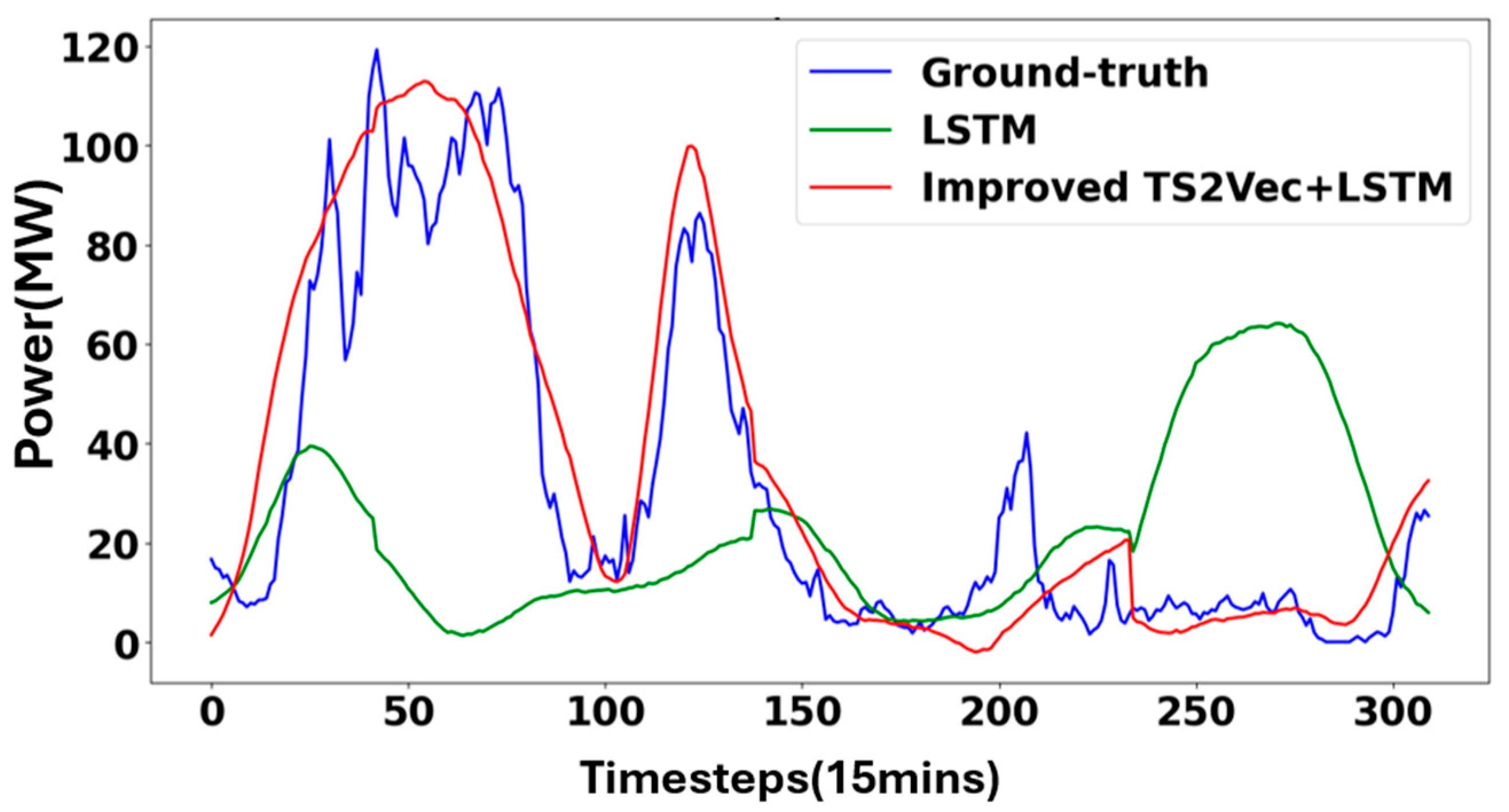 Energies 18 02902 g007