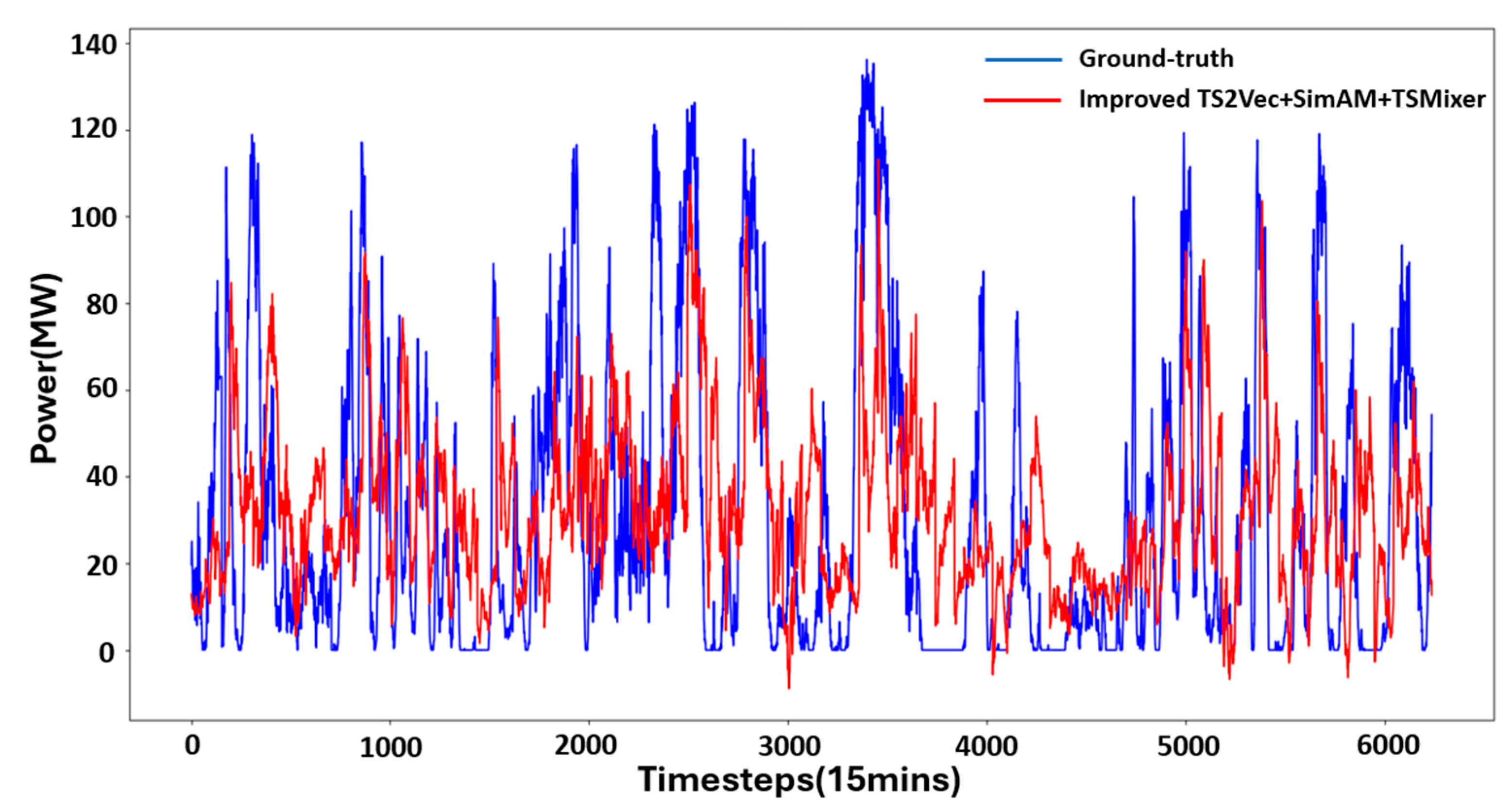 Energies 18 02902 g012