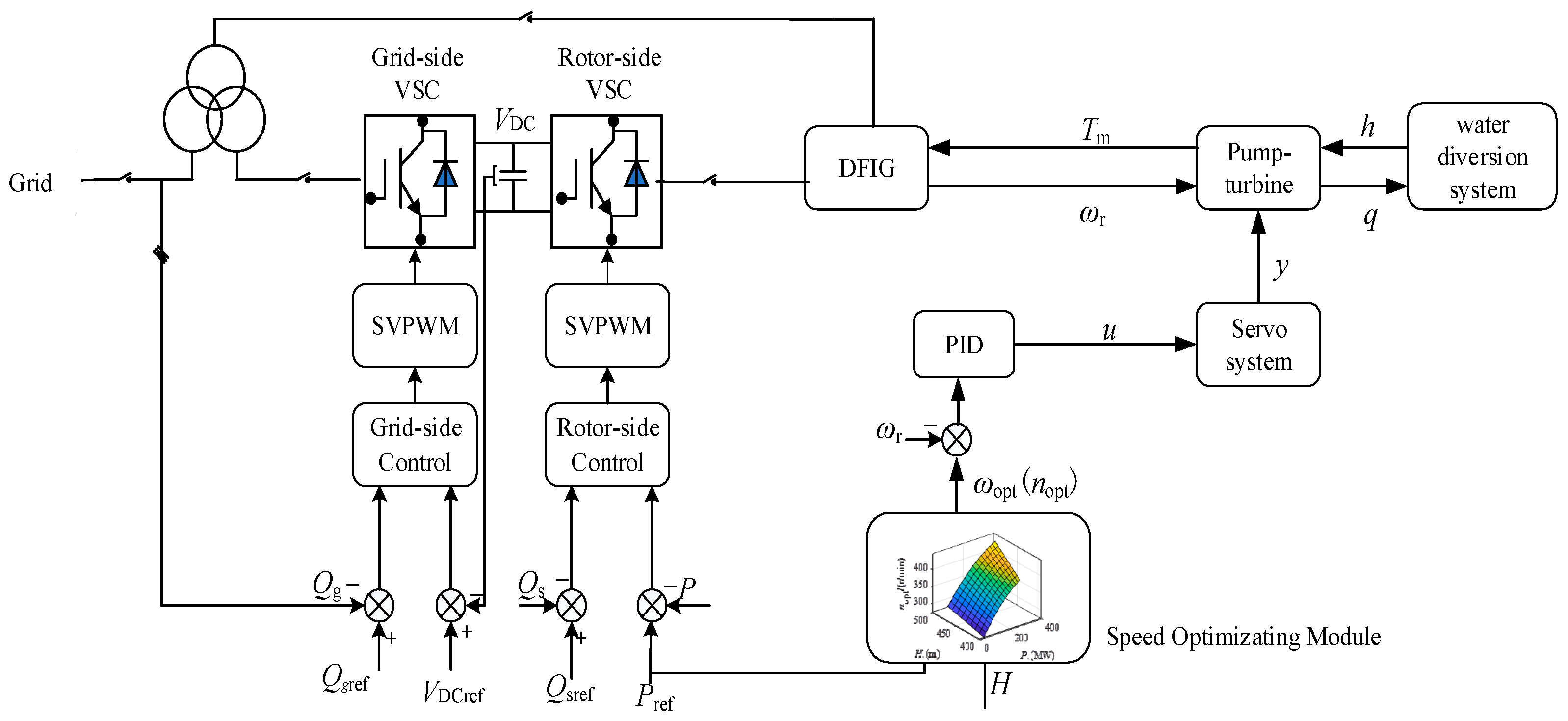 Energies 18 02904 g004