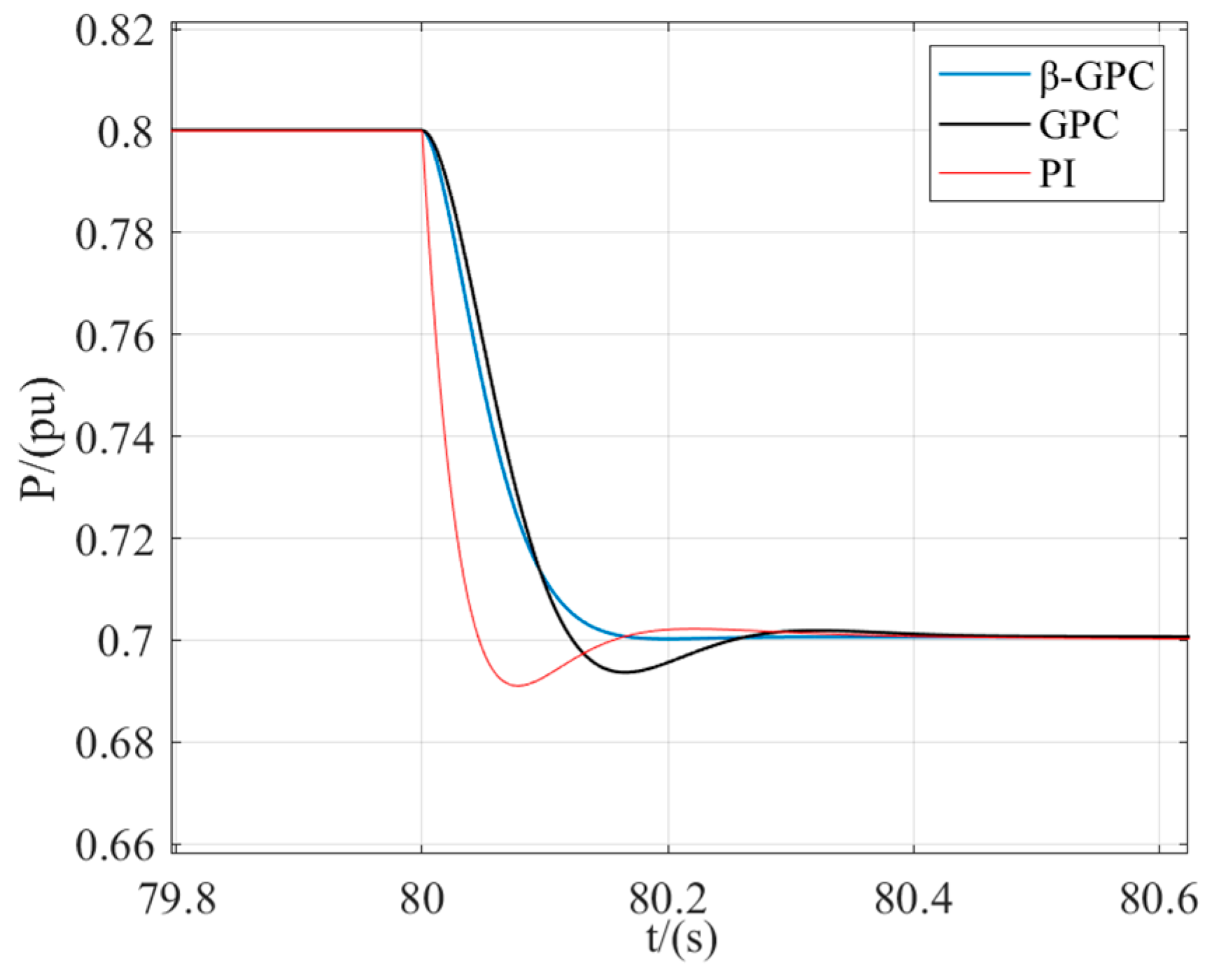 Energies 18 02904 g009