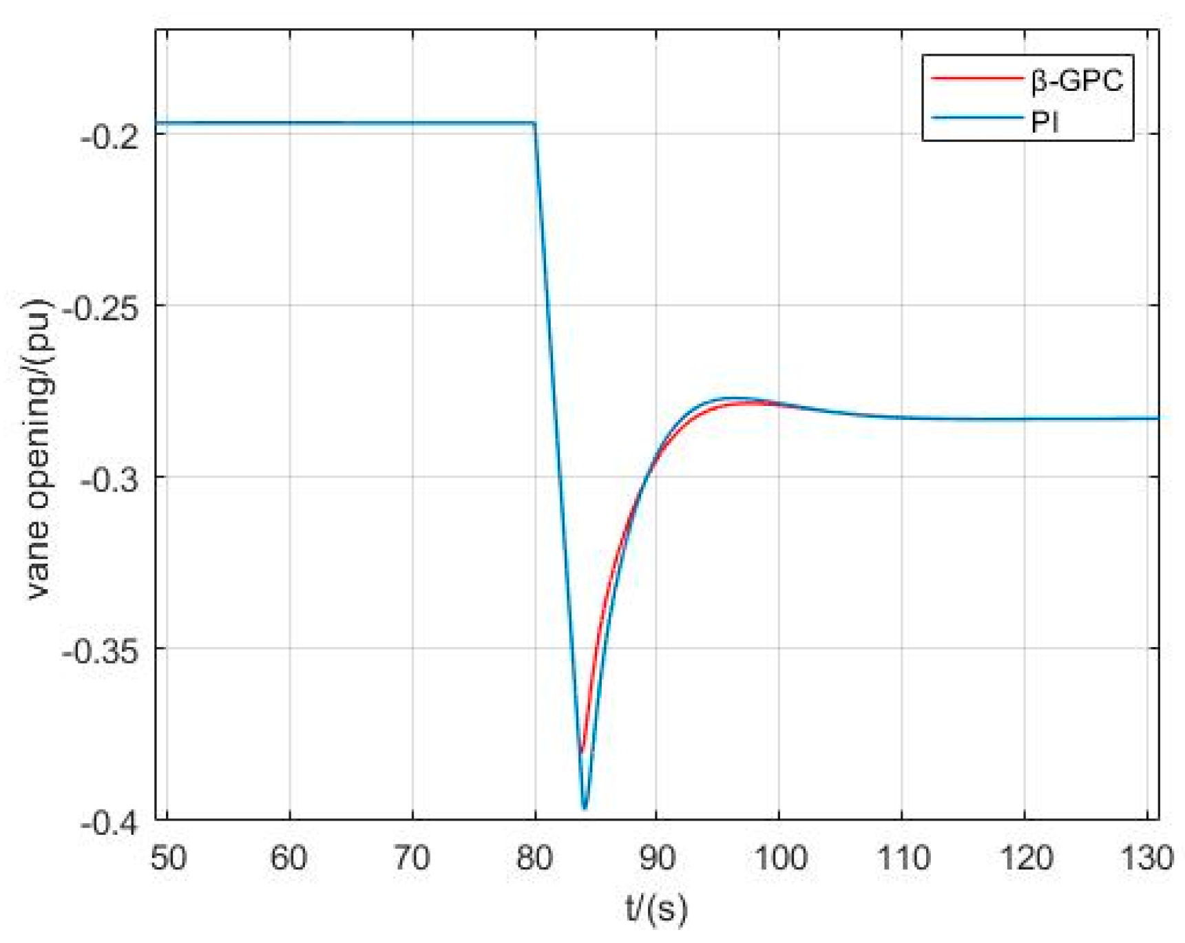 Energies 18 02904 g010