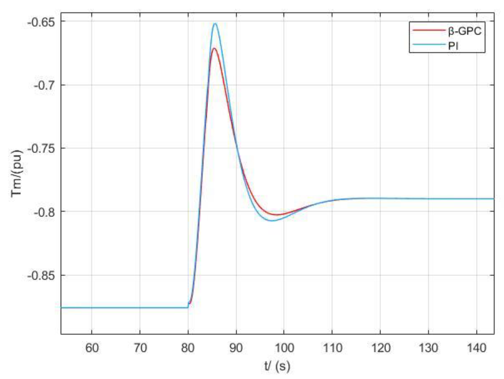 Energies 18 02904 g011