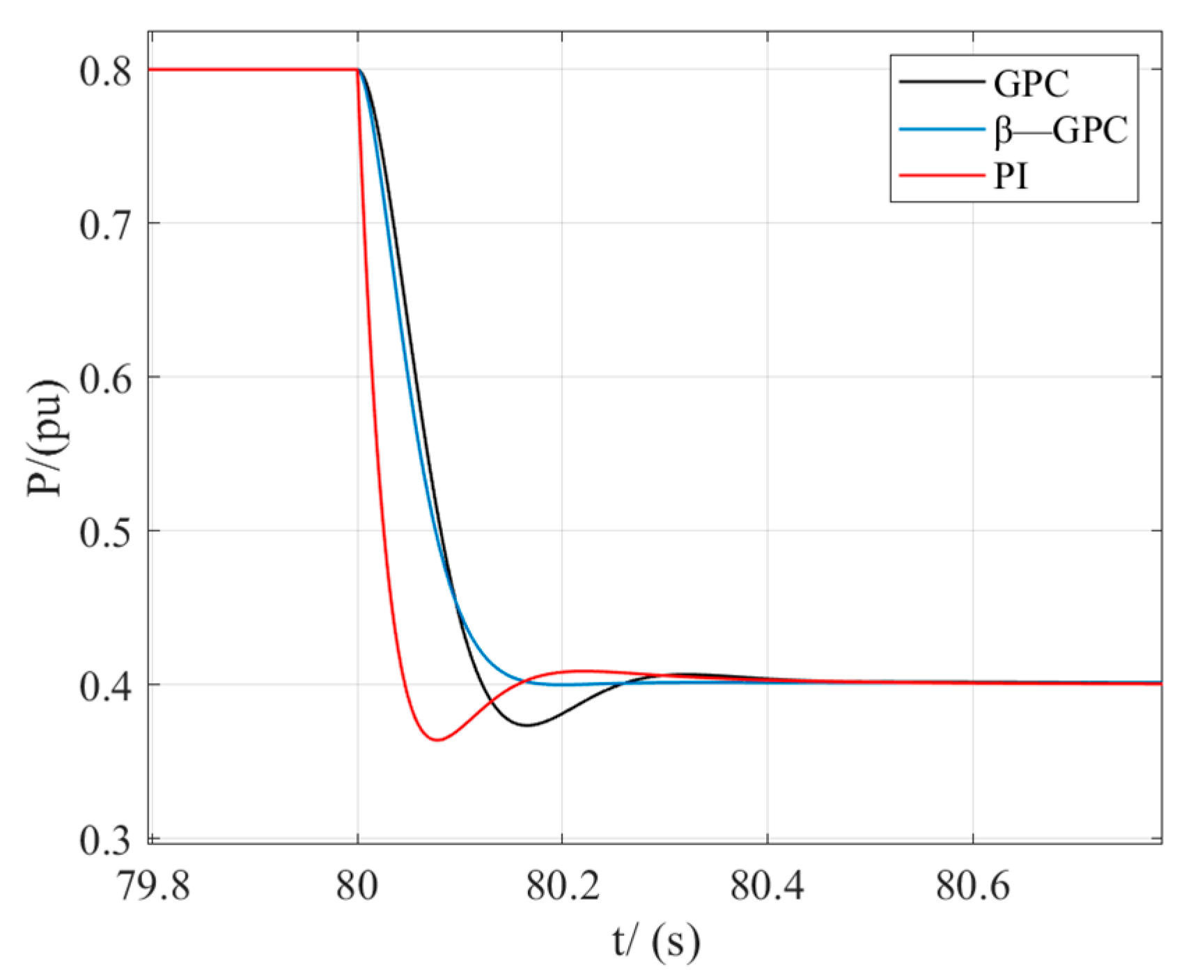 Energies 18 02904 g013