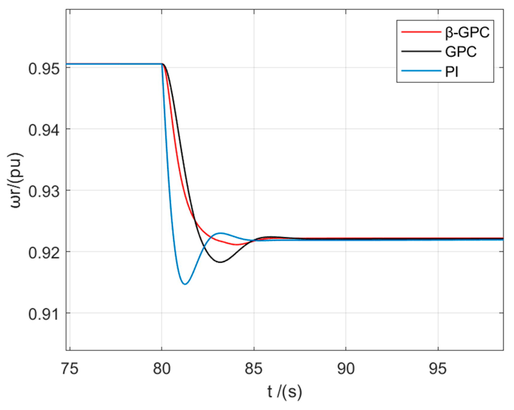 Energies 18 02904 g015