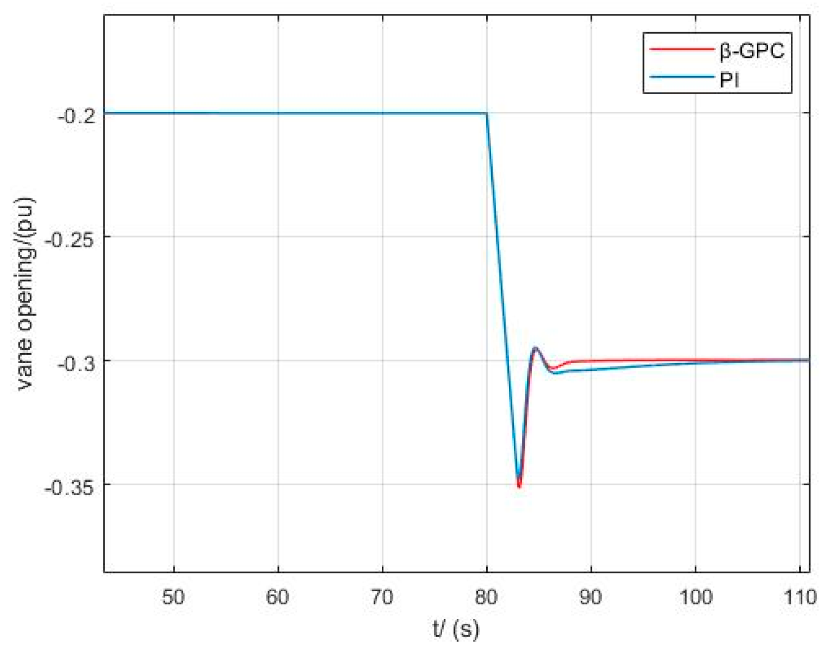 Energies 18 02904 g016