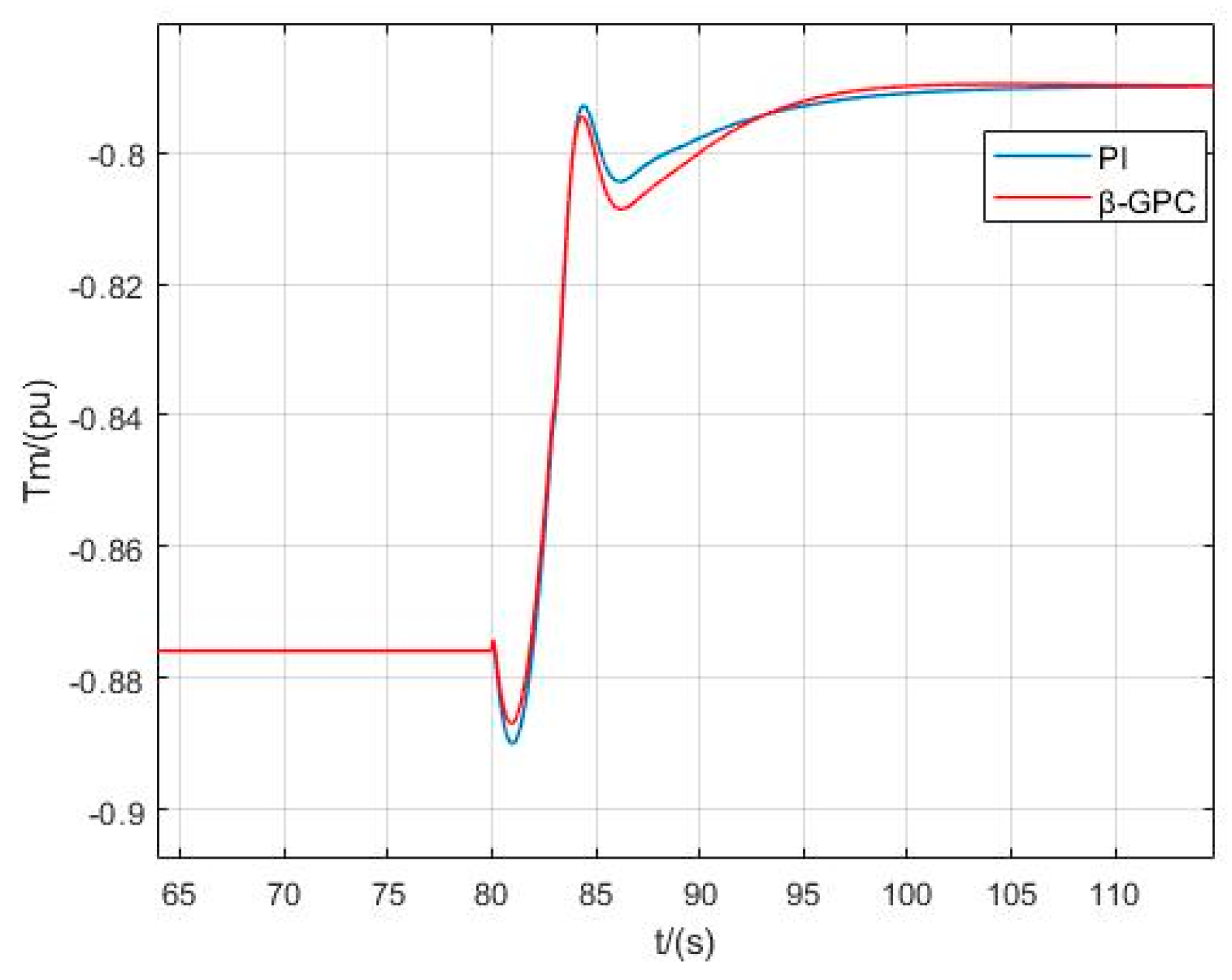Energies 18 02904 g017