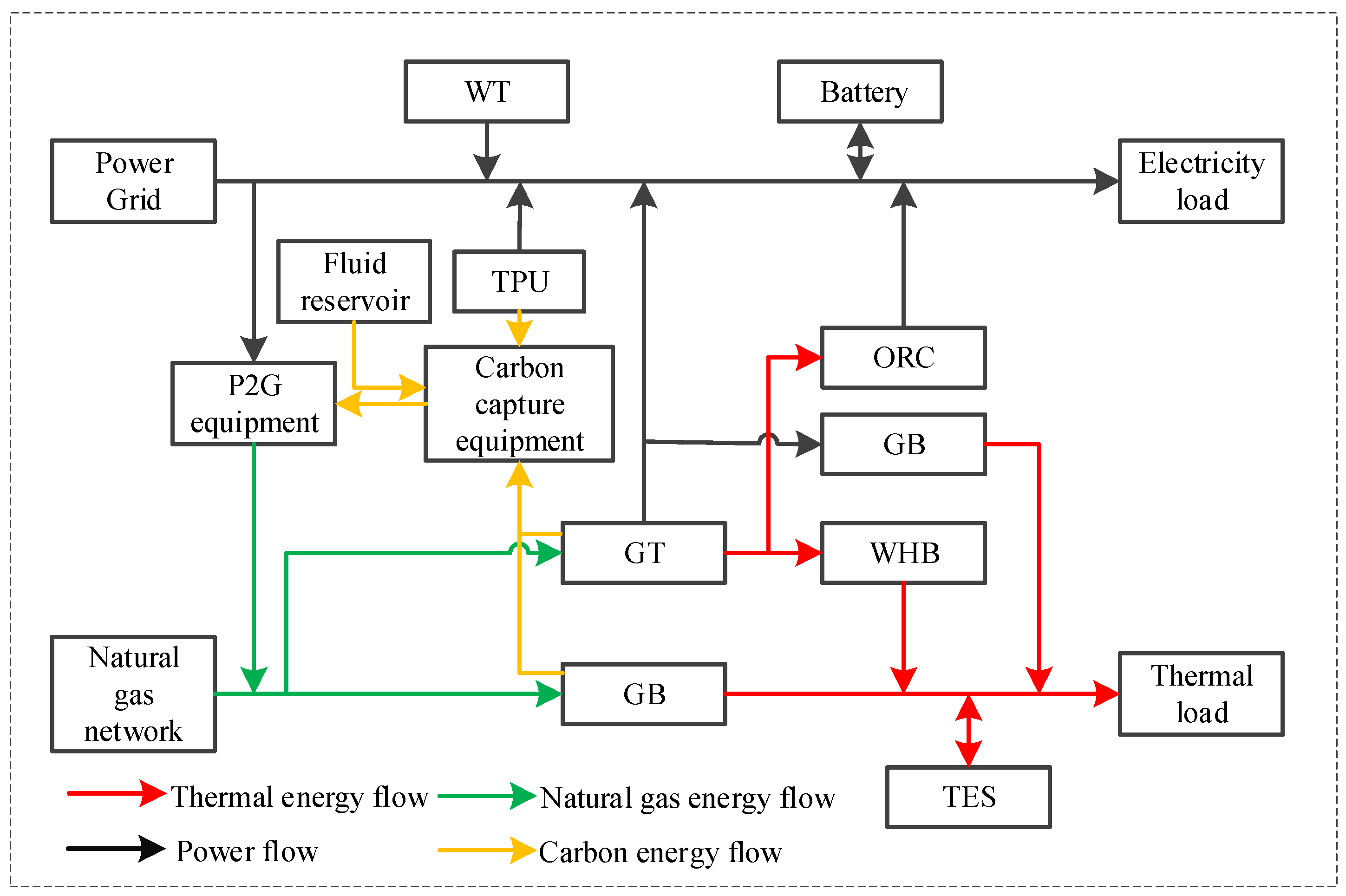Energies 18 02905 g001