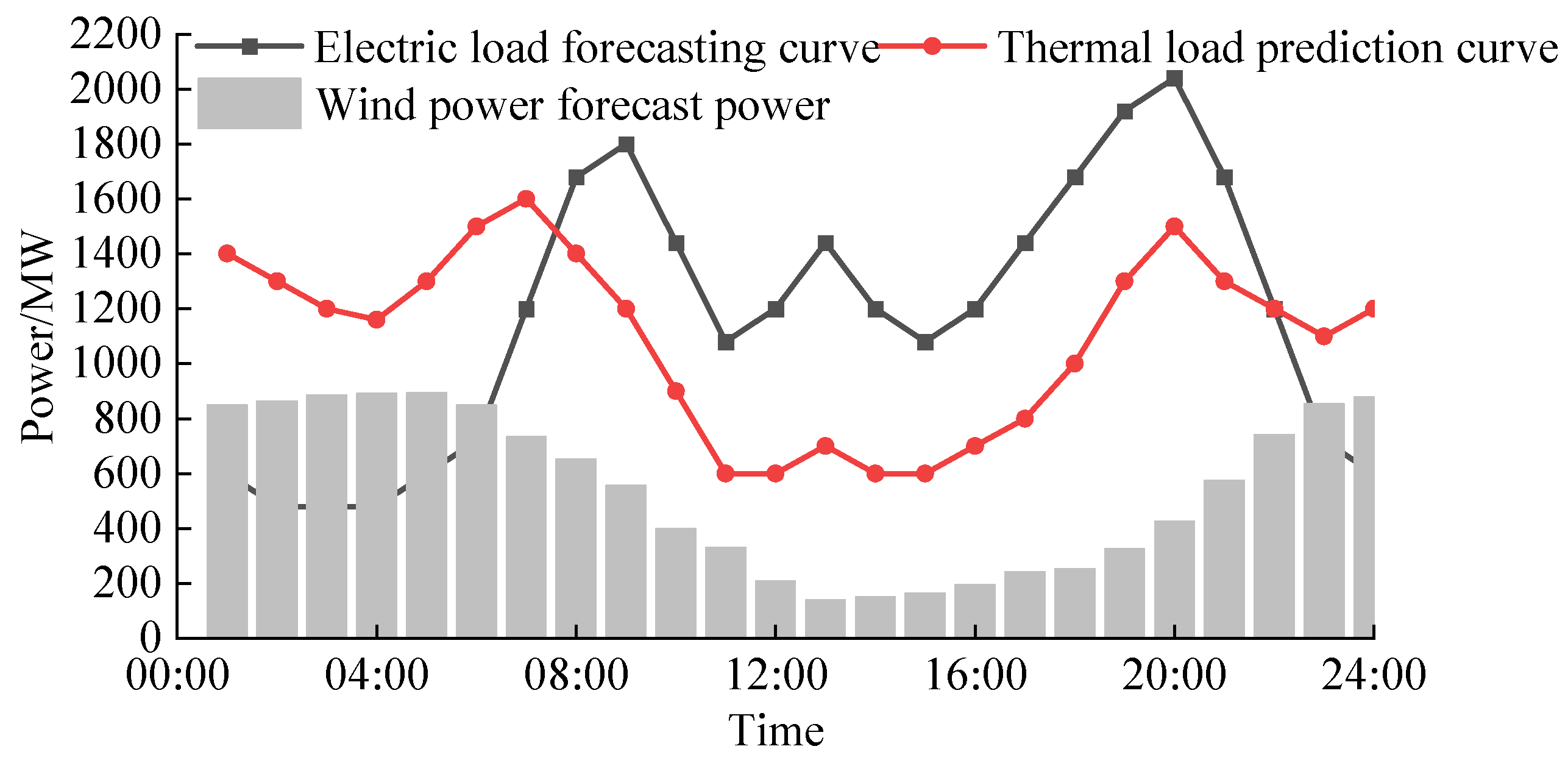 Energies 18 02905 g003