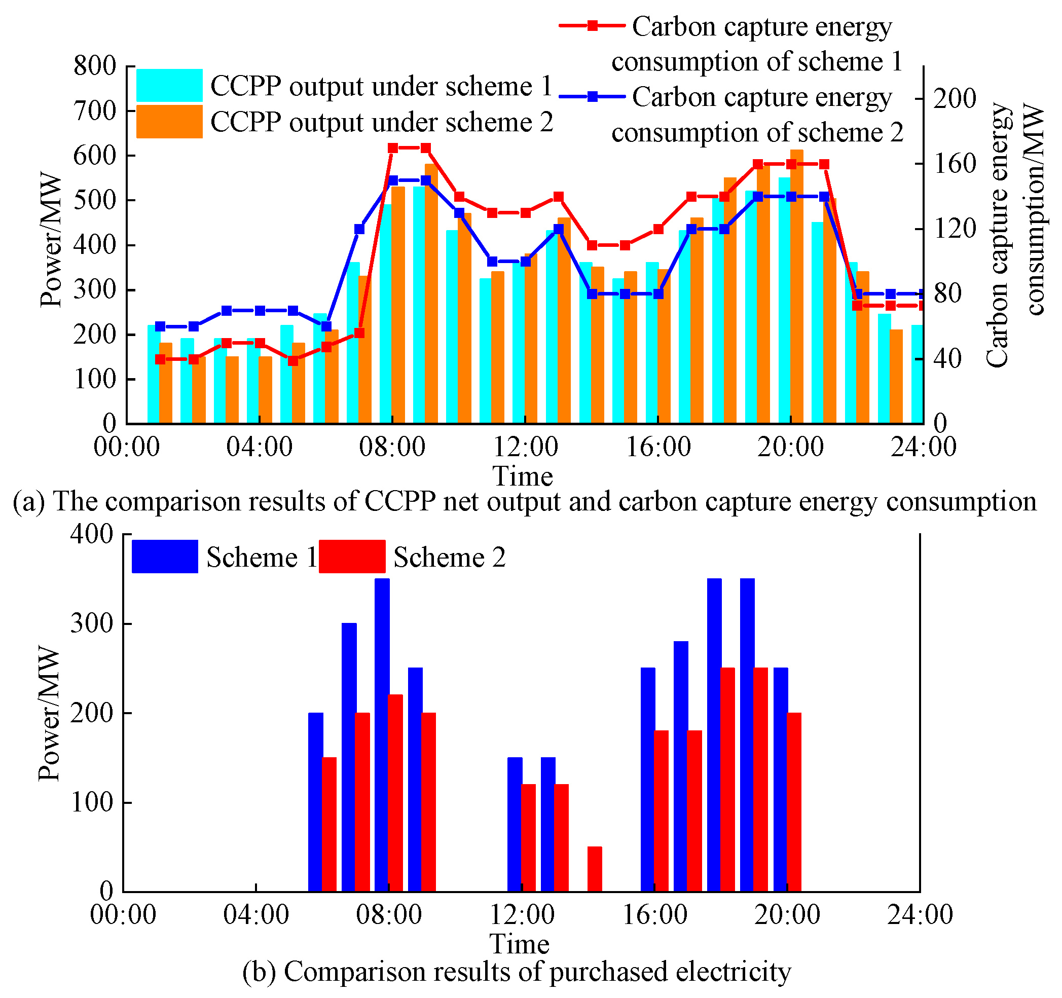 Energies 18 02905 g004